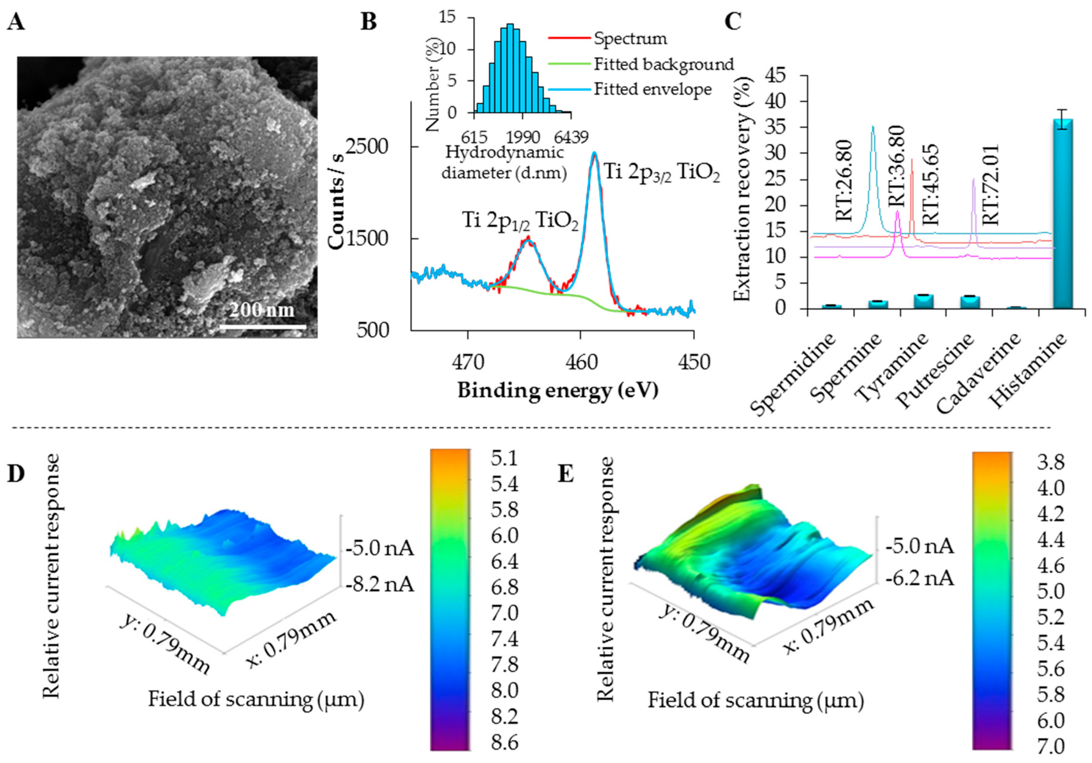 Ijerph 13 00904 g003