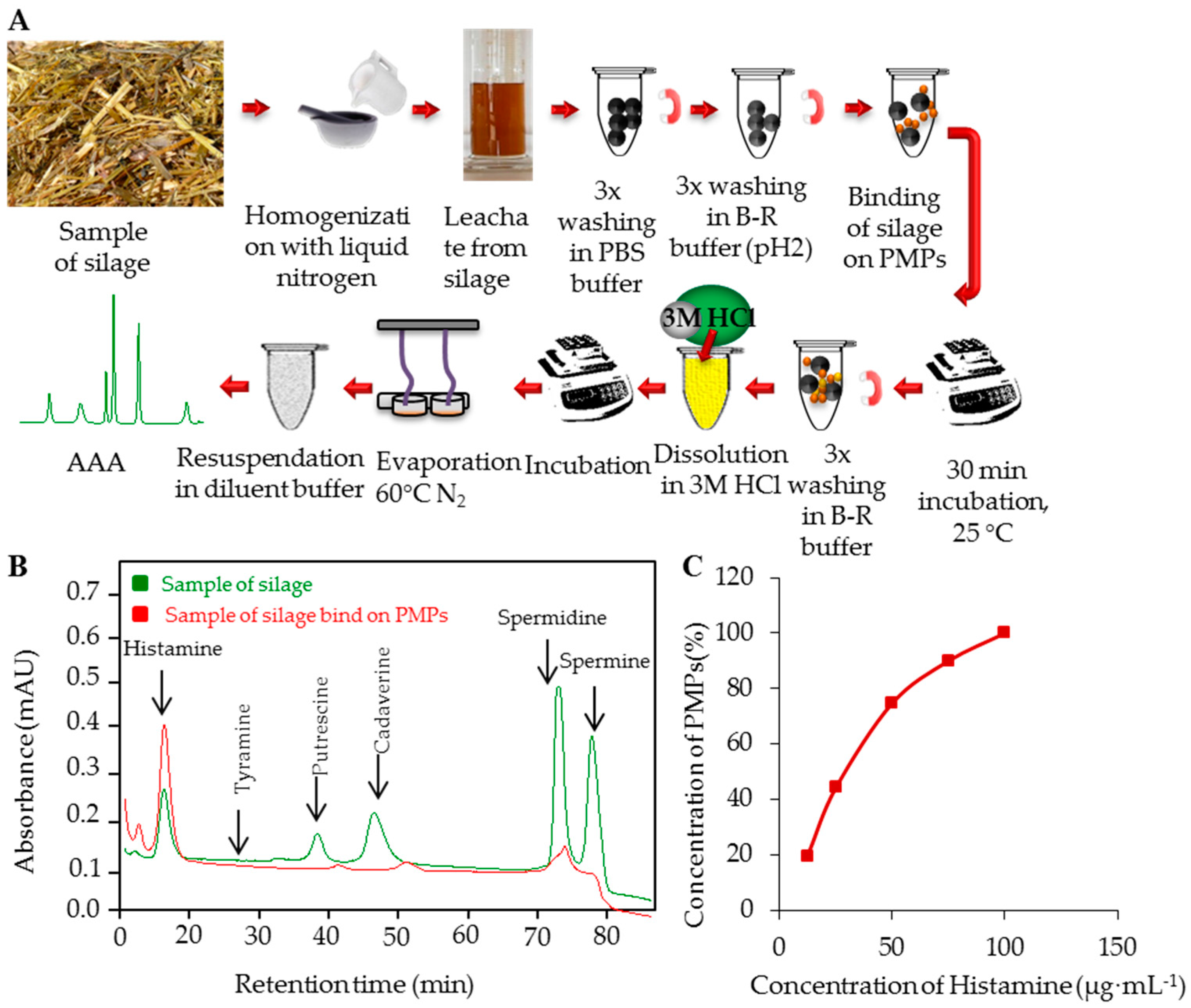 Ijerph 13 00904 g004
