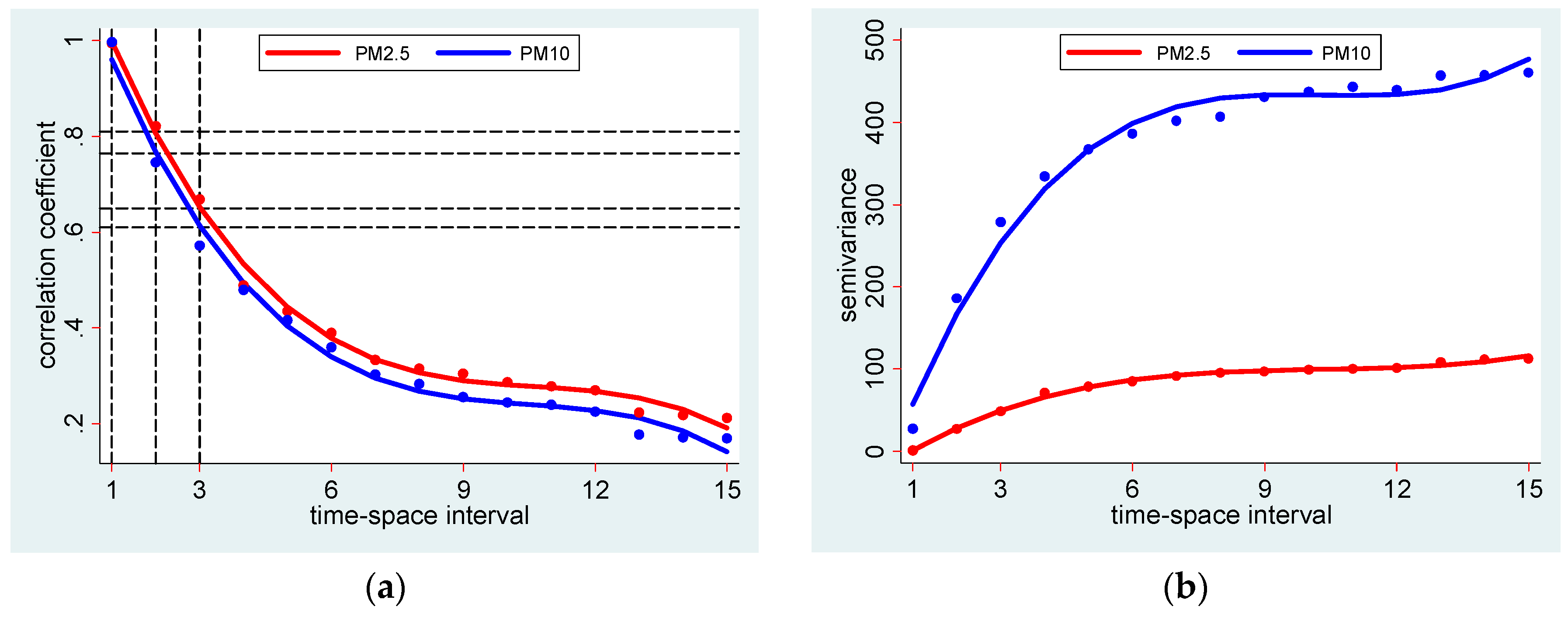 Ijerph 13 00906 g002