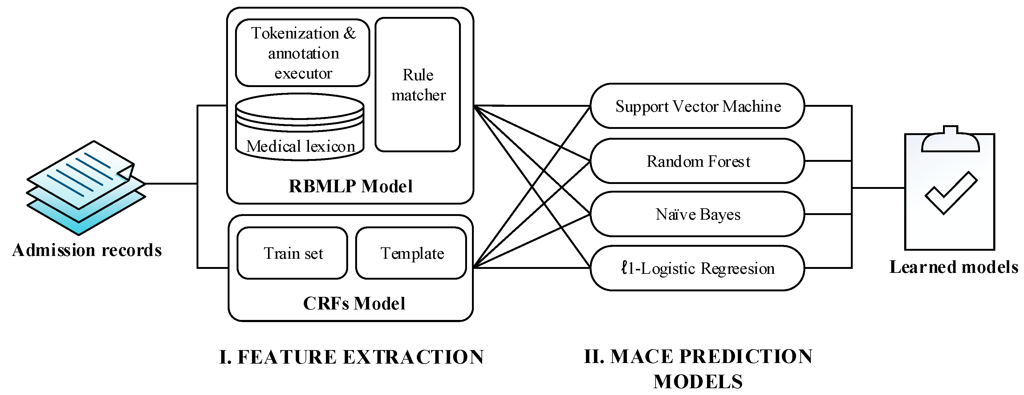 Ijerph 13 00912 g002