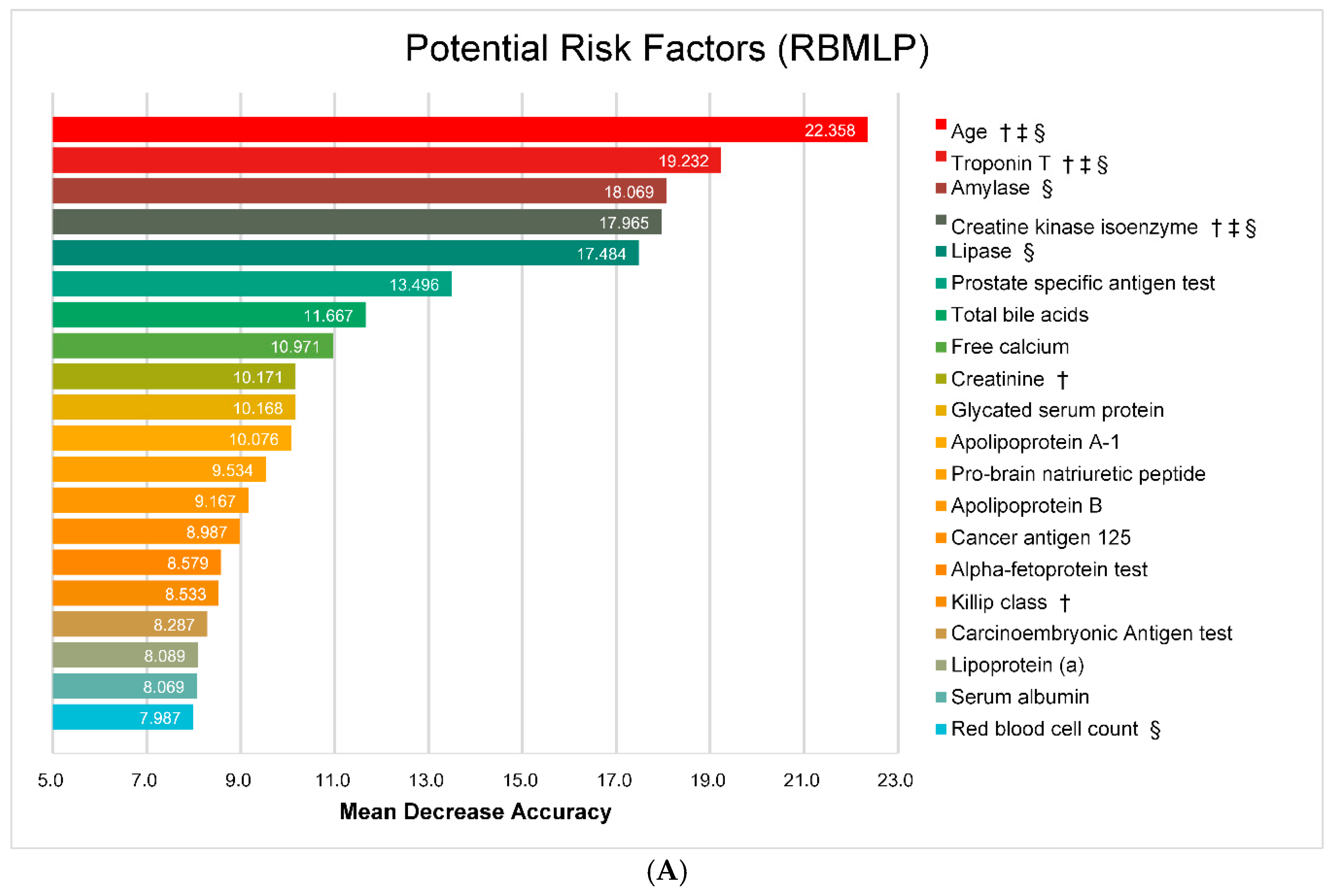 Ijerph 13 00912 g006a