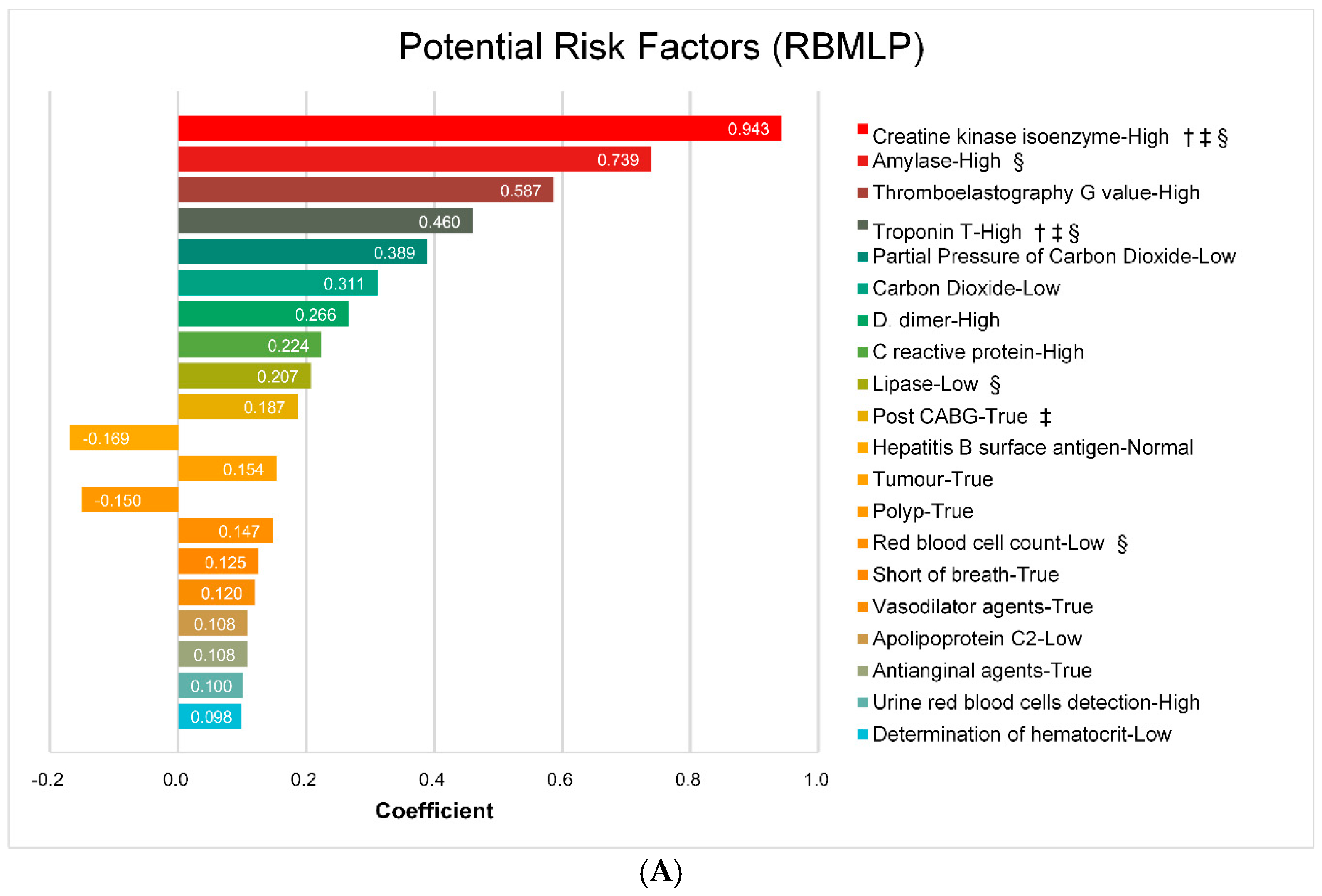 Ijerph 13 00912 g007a