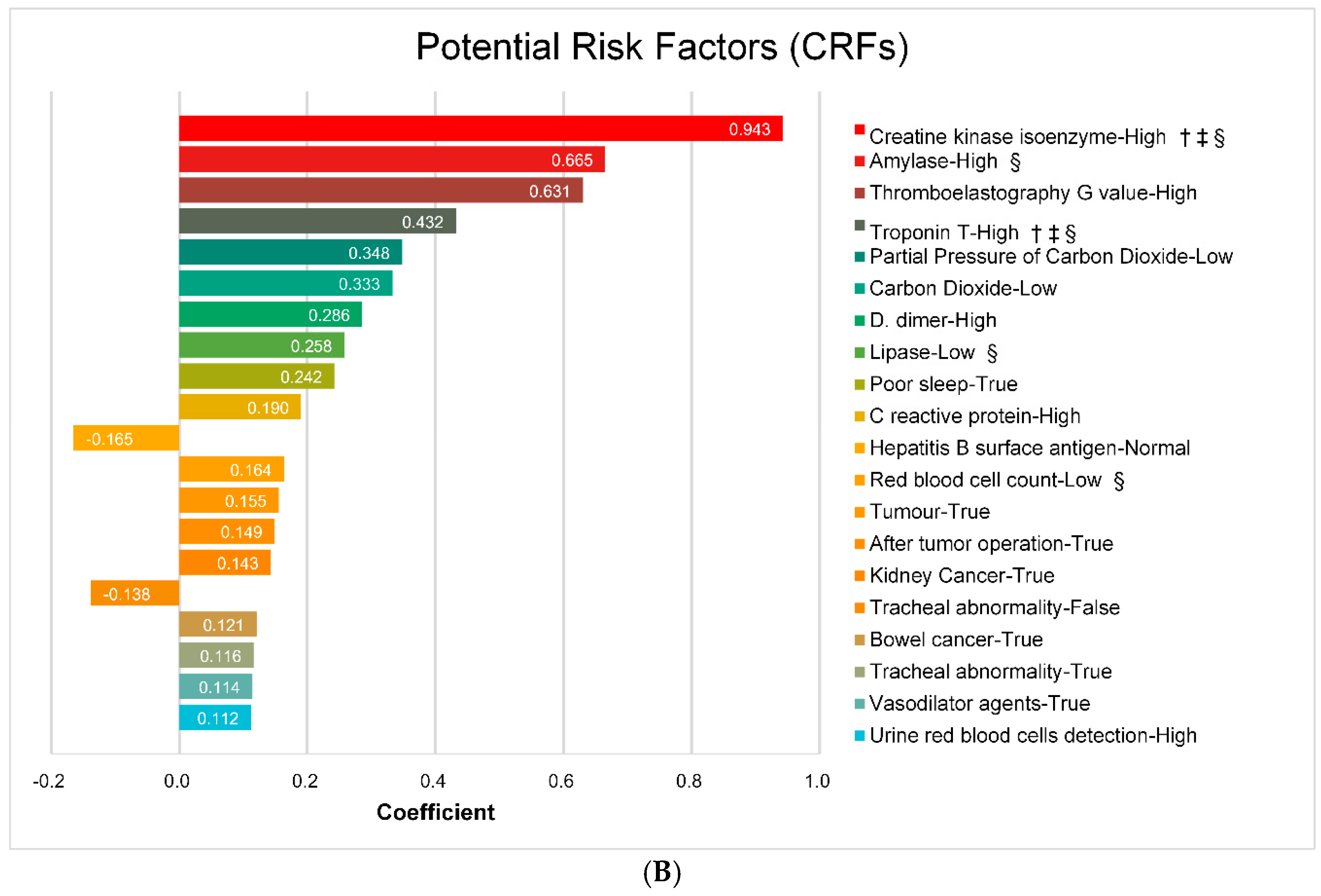 Ijerph 13 00912 g007b