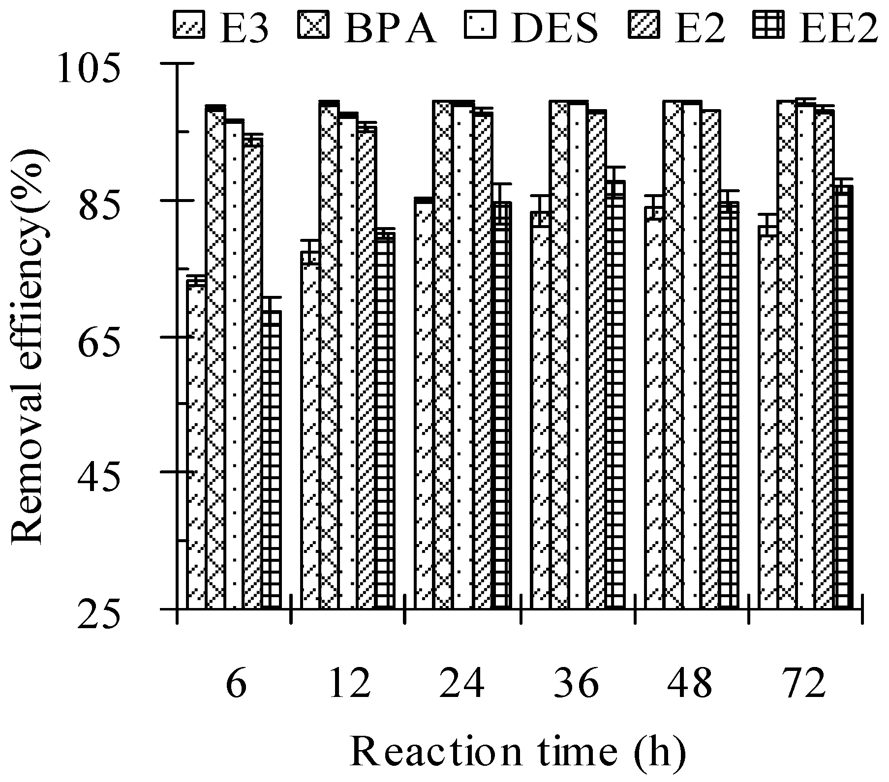 Ijerph 13 00917 g005