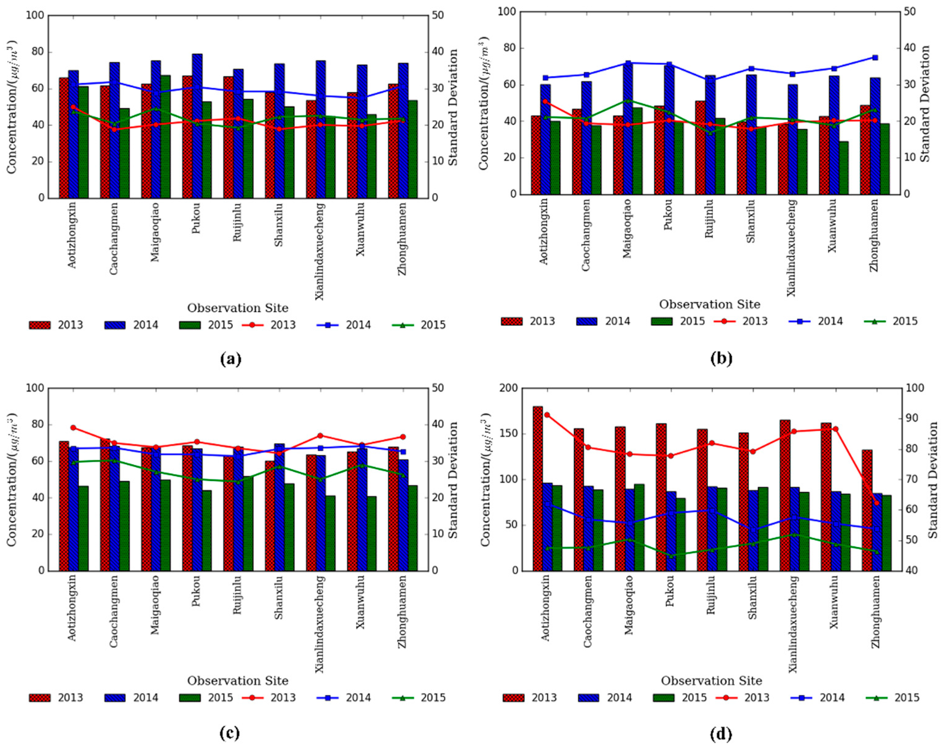 Ijerph 13 00921 g003