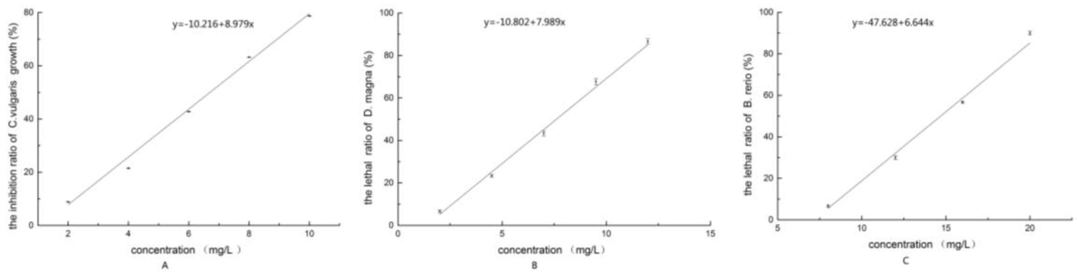 Ijerph 13 00925 g001