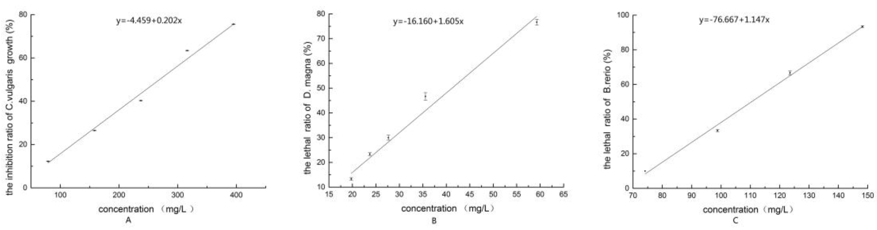 Ijerph 13 00925 g002