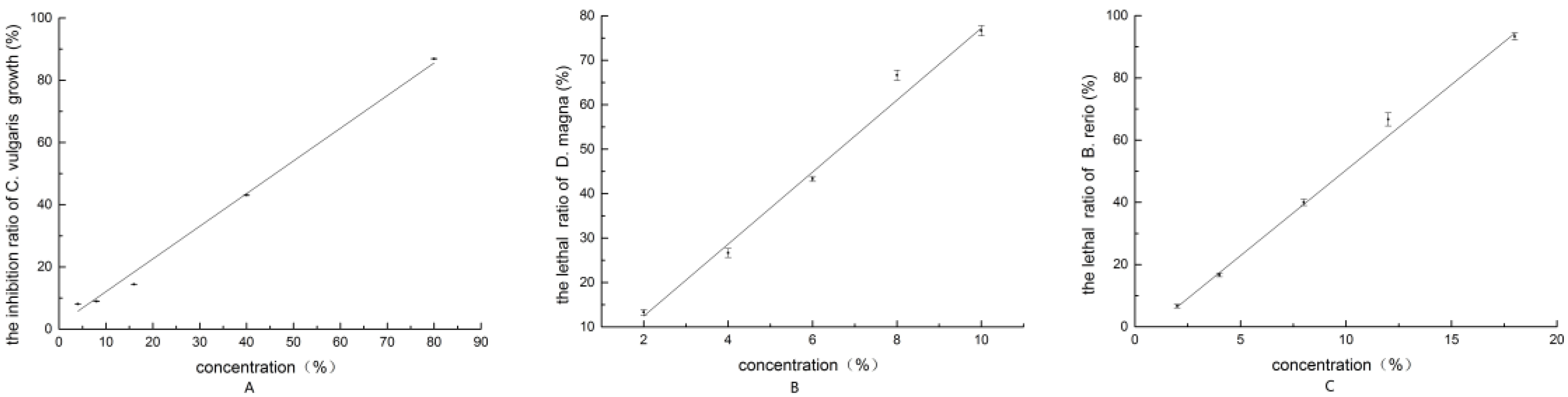 Ijerph 13 00925 g003