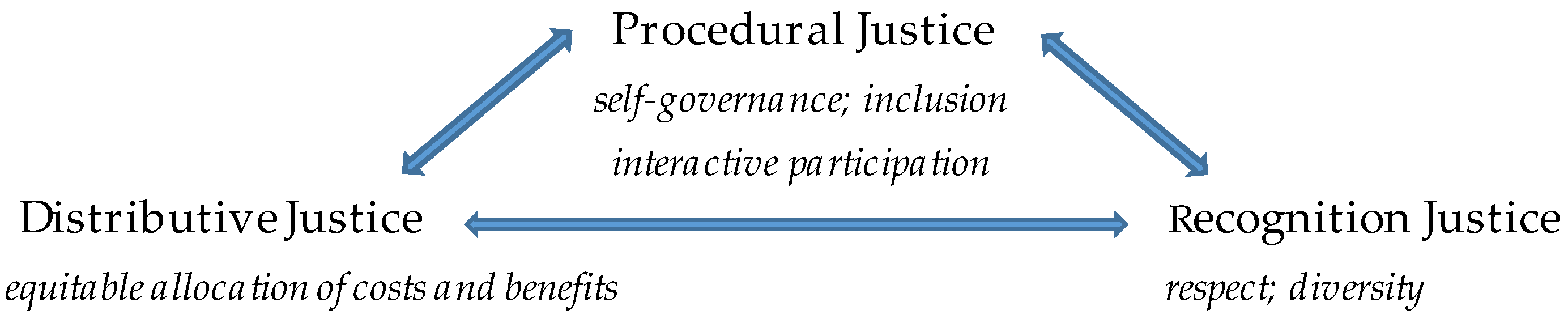 Ijerph 13 00926 g001