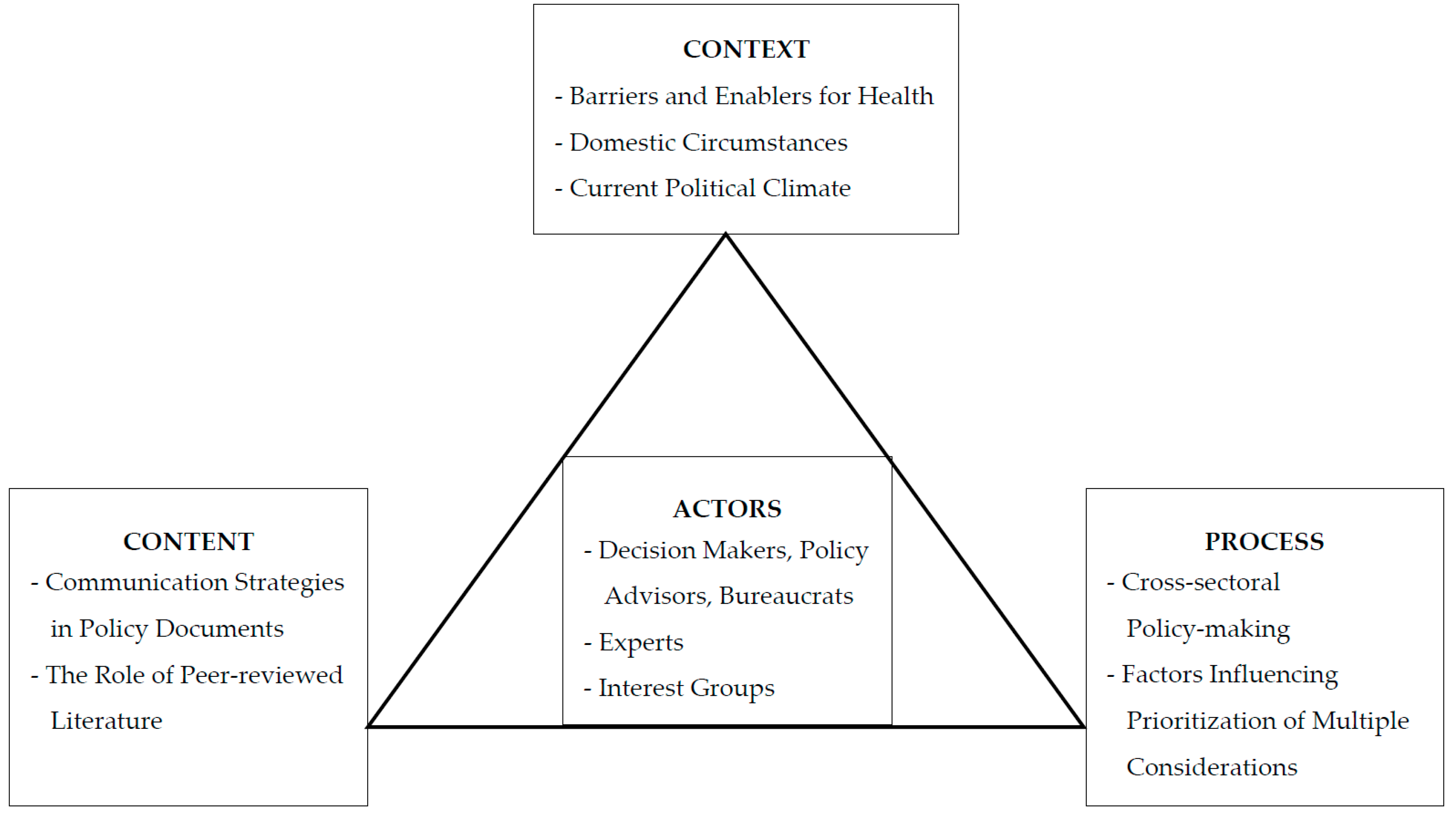 Ijerph 13 00927 g001