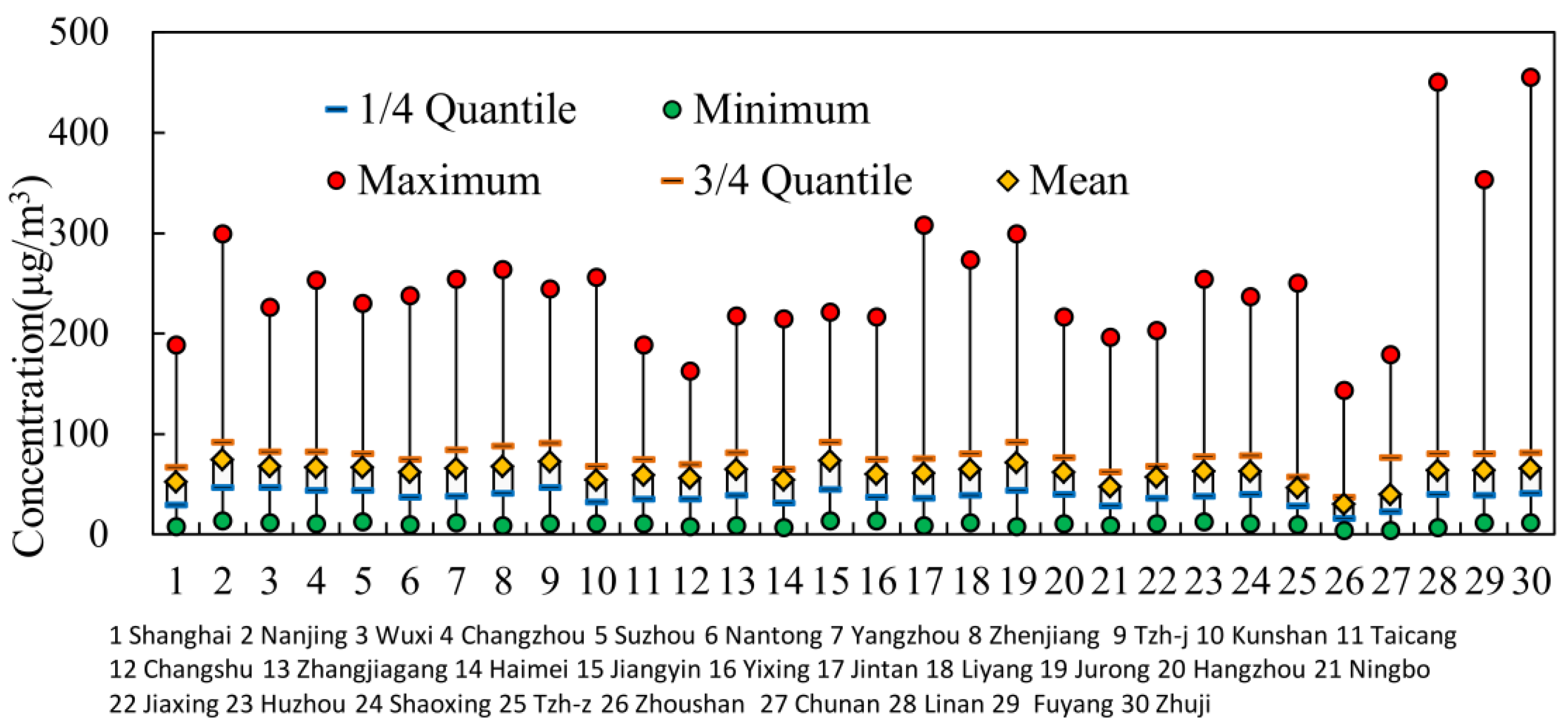 Ijerph 13 00928 g005