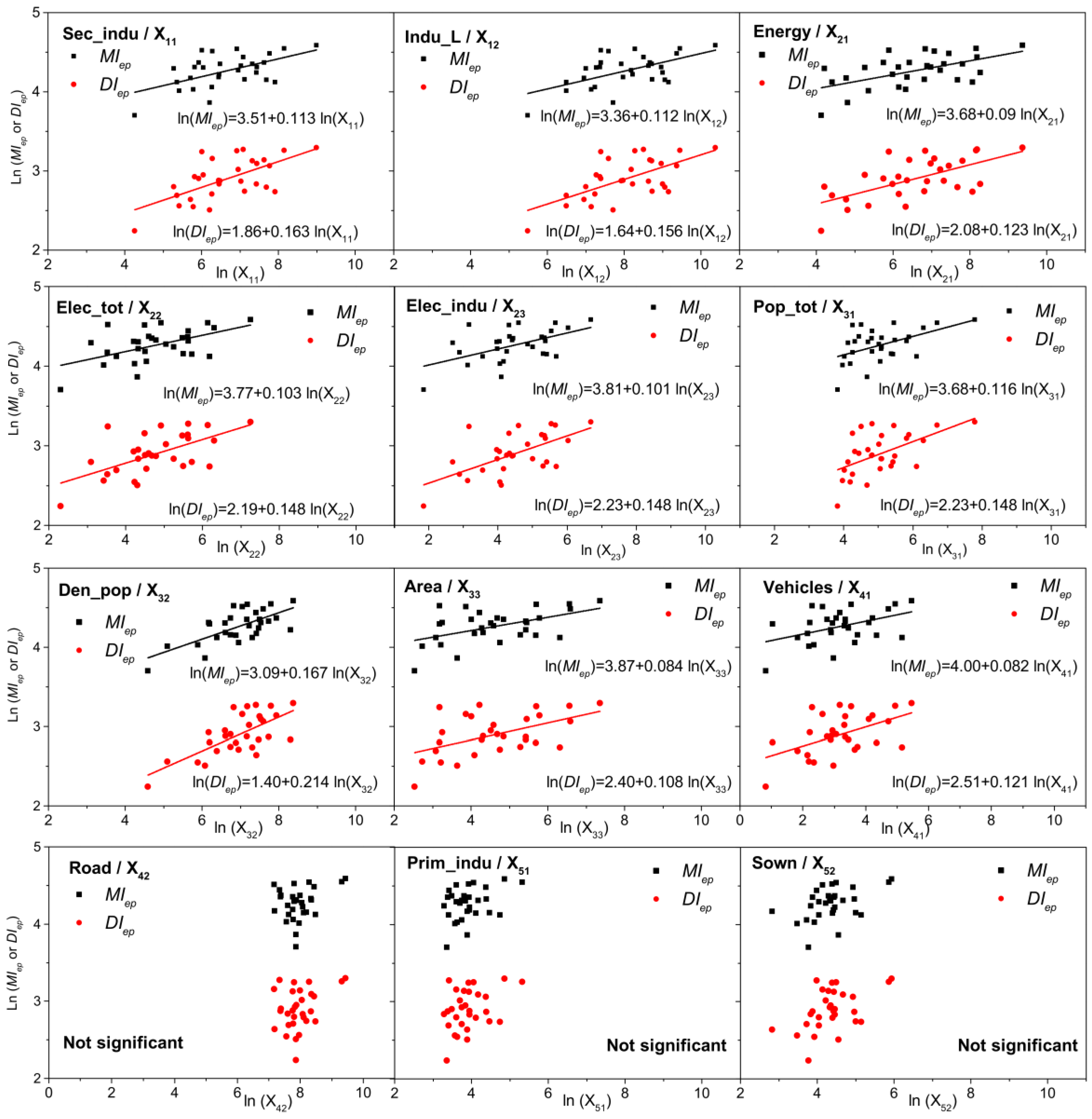 Ijerph 13 00928 g009