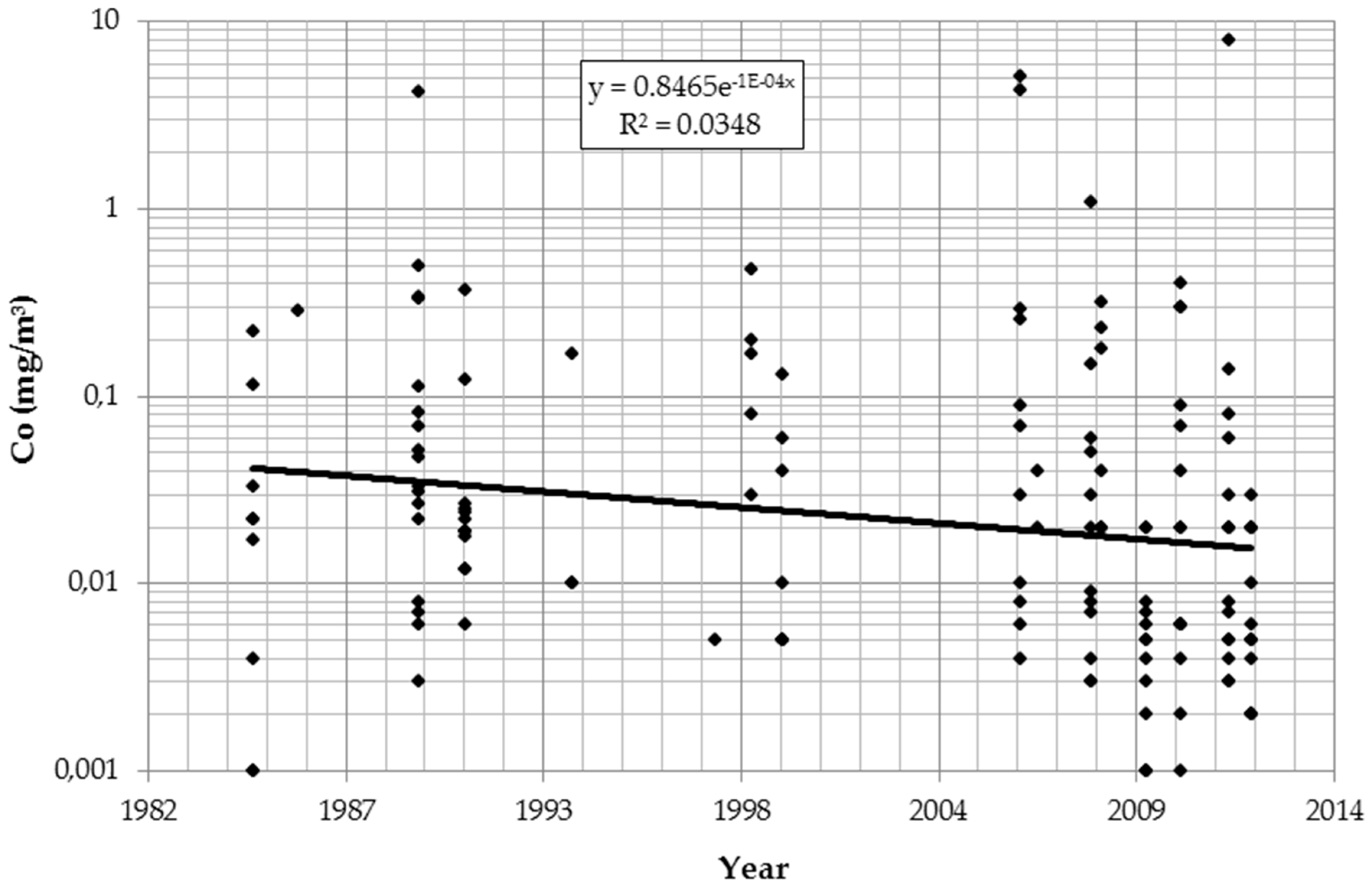 Ijerph 13 00931 g001