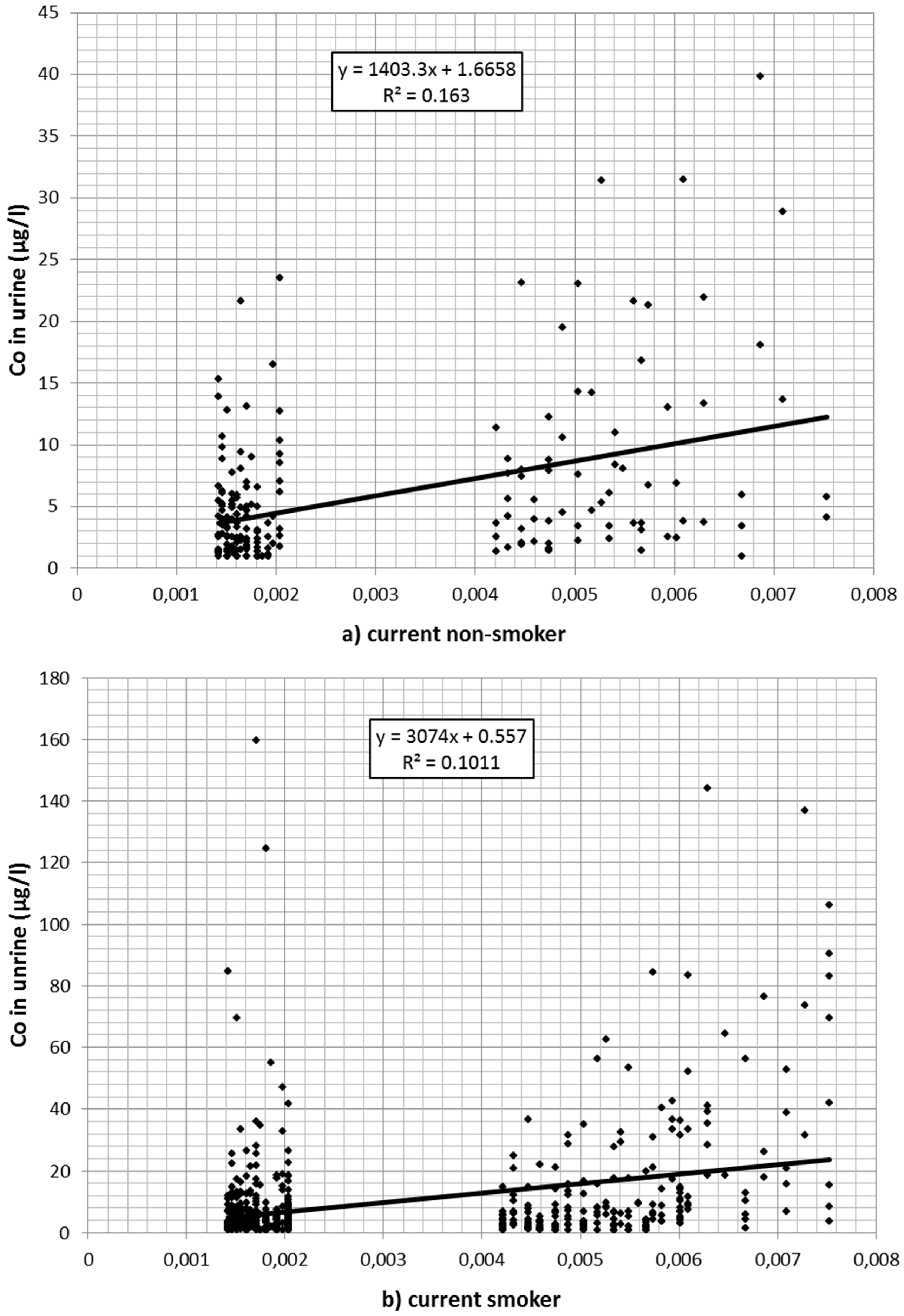 Ijerph 13 00931 g002a