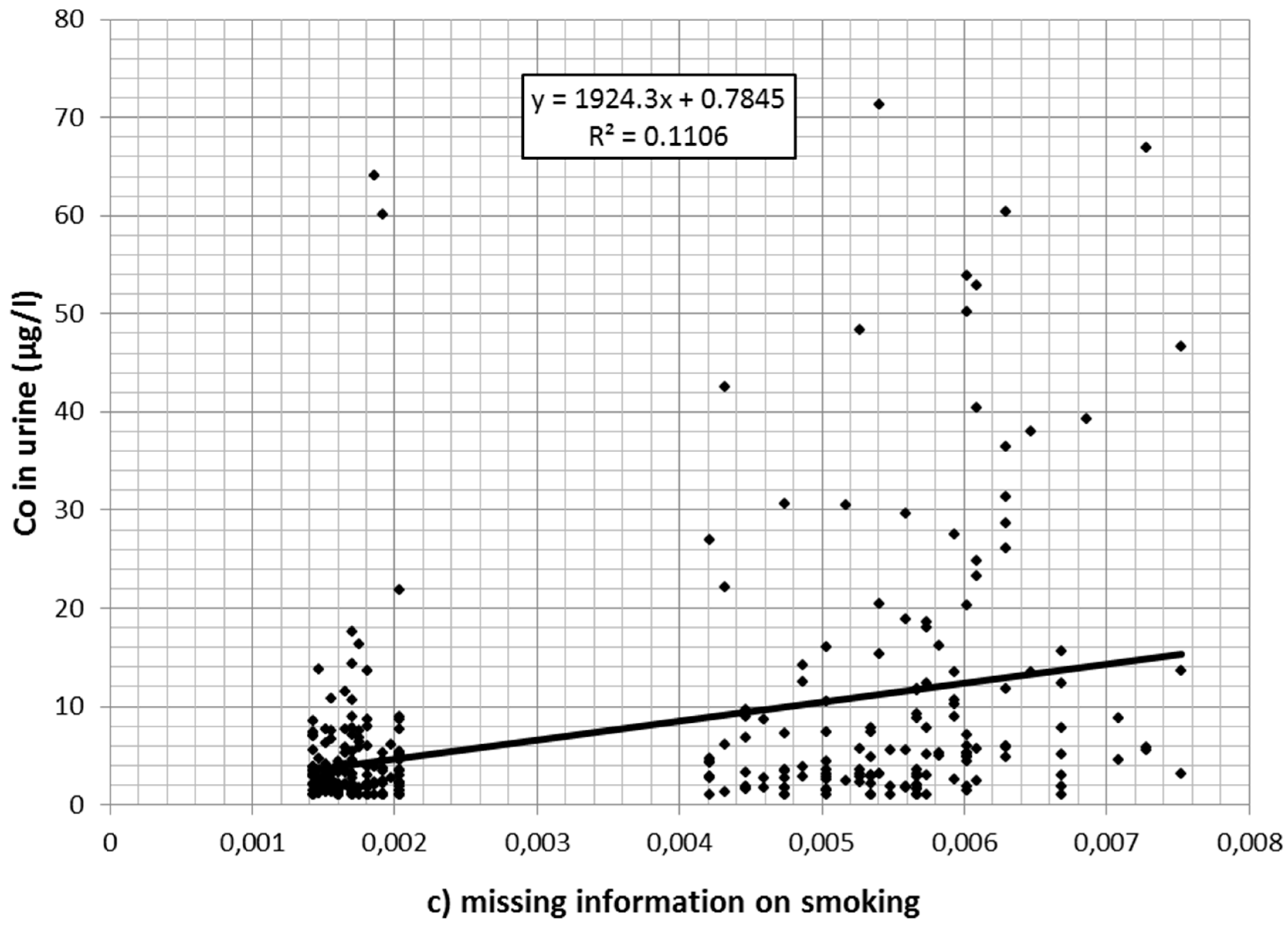 Ijerph 13 00931 g002b