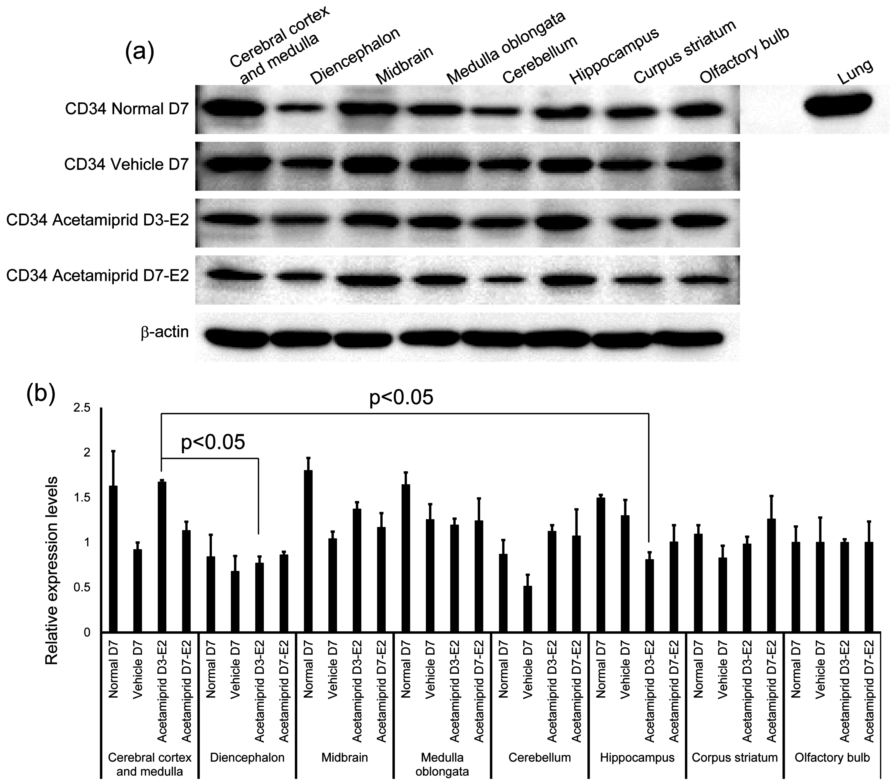 Ijerph 13 00937 g003