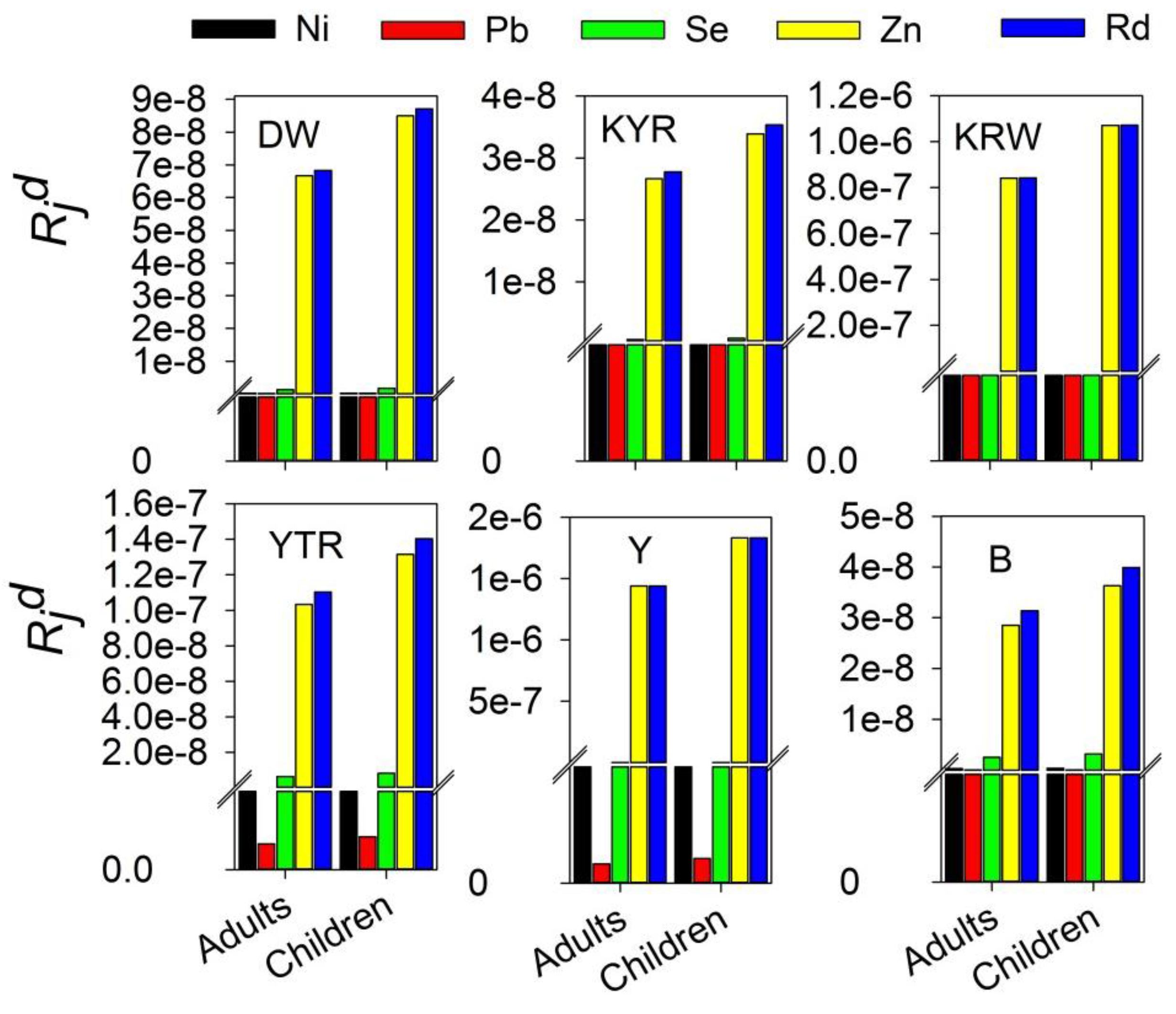 Ijerph 13 00938 g004