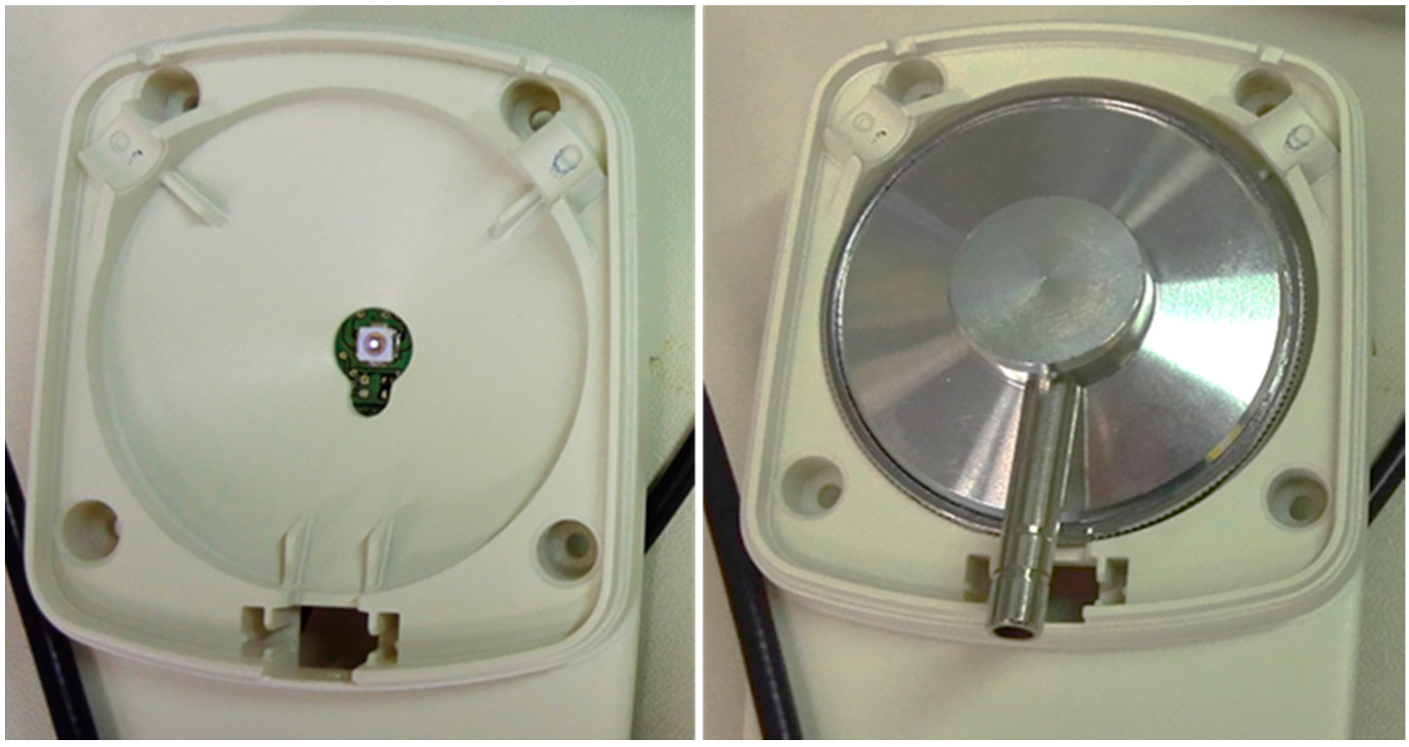 Ijerph 13 00940 g001