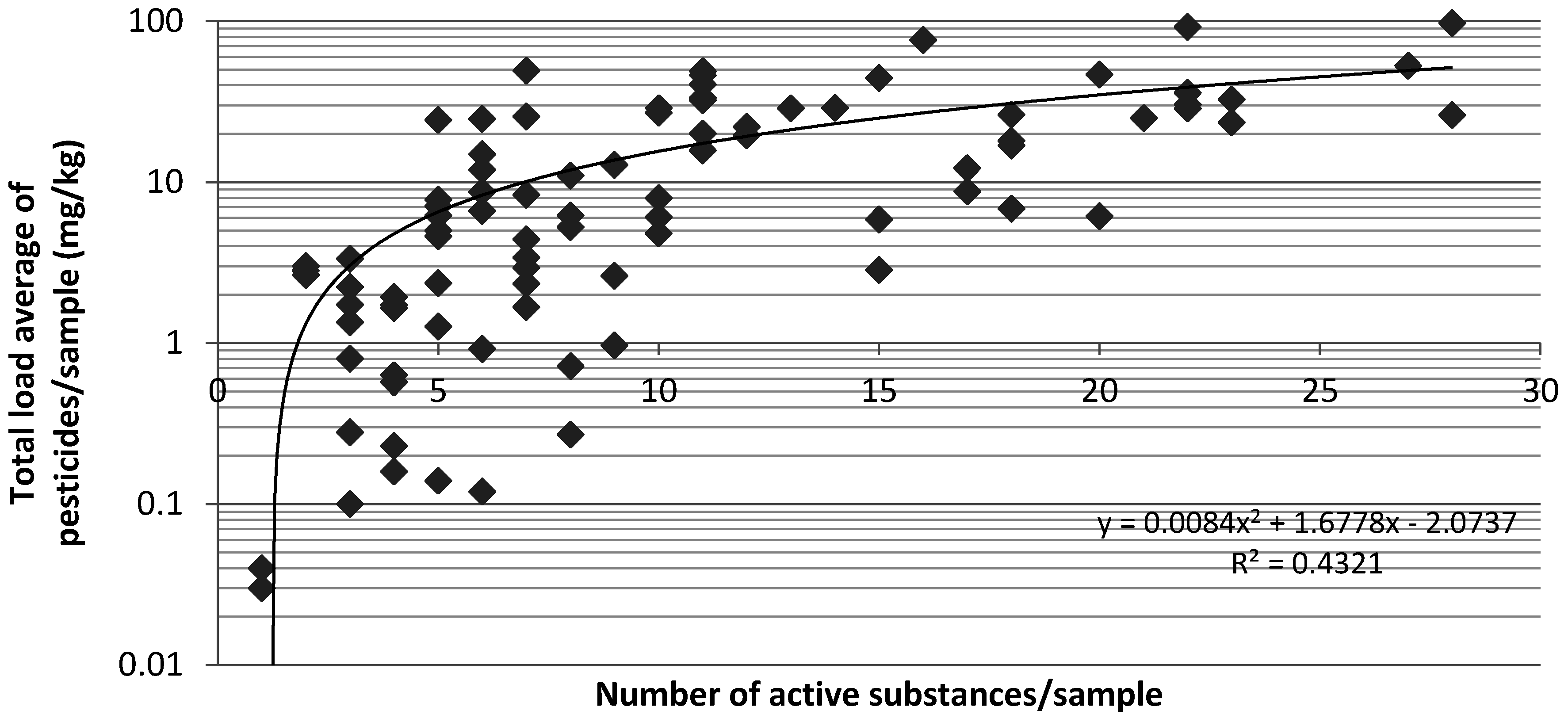 Ijerph 13 00943 g001