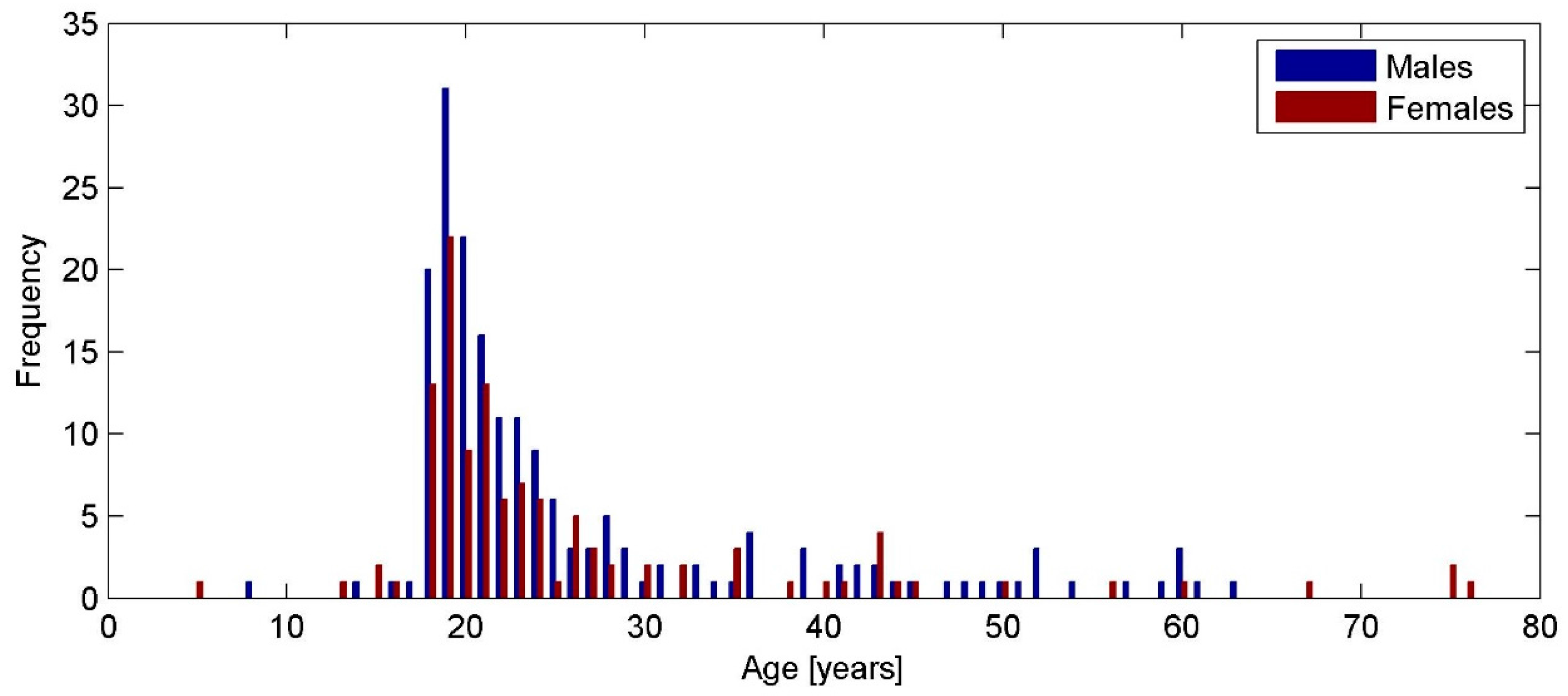Ijerph 13 00960 g001