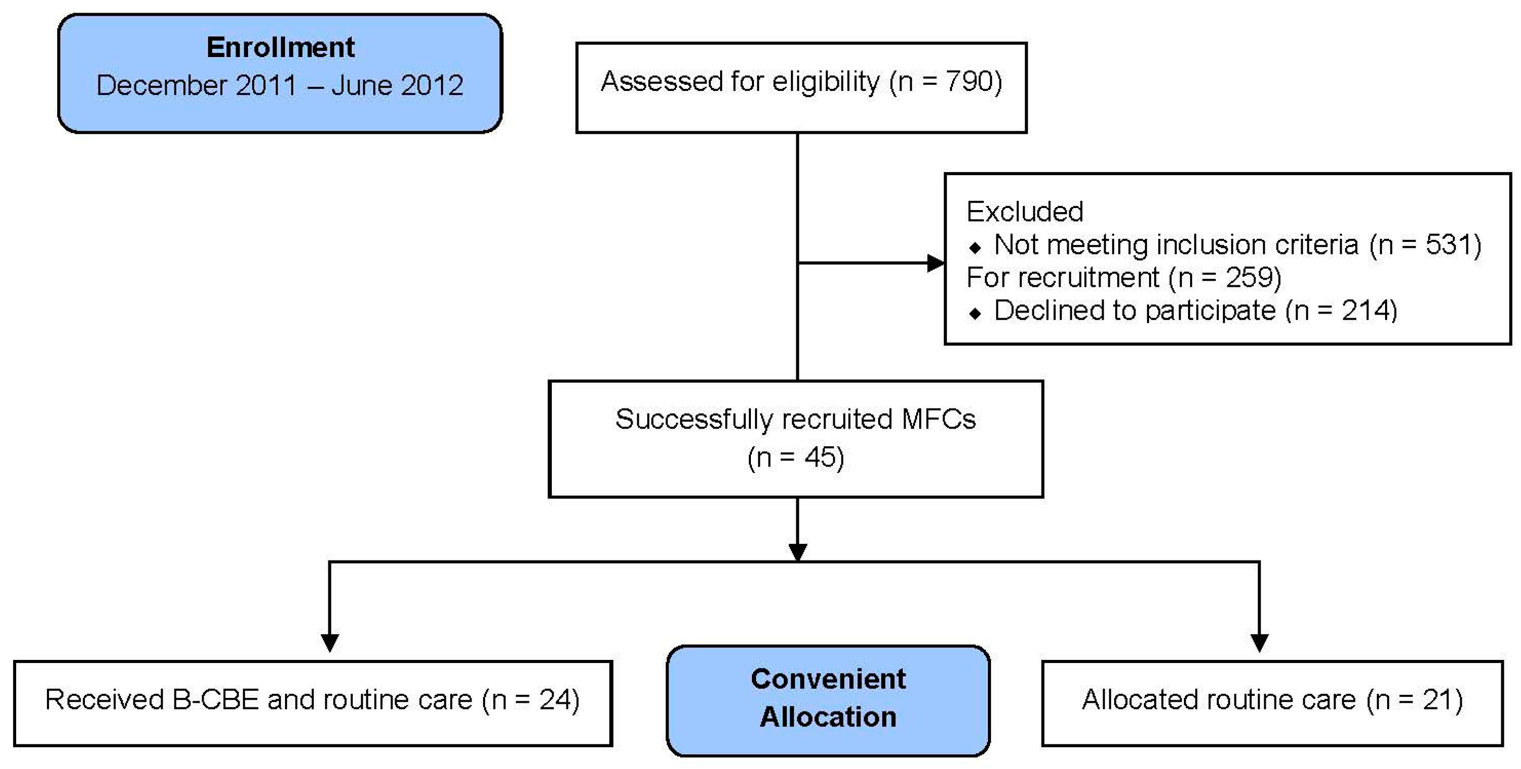 Ijerph 13 00962 g001