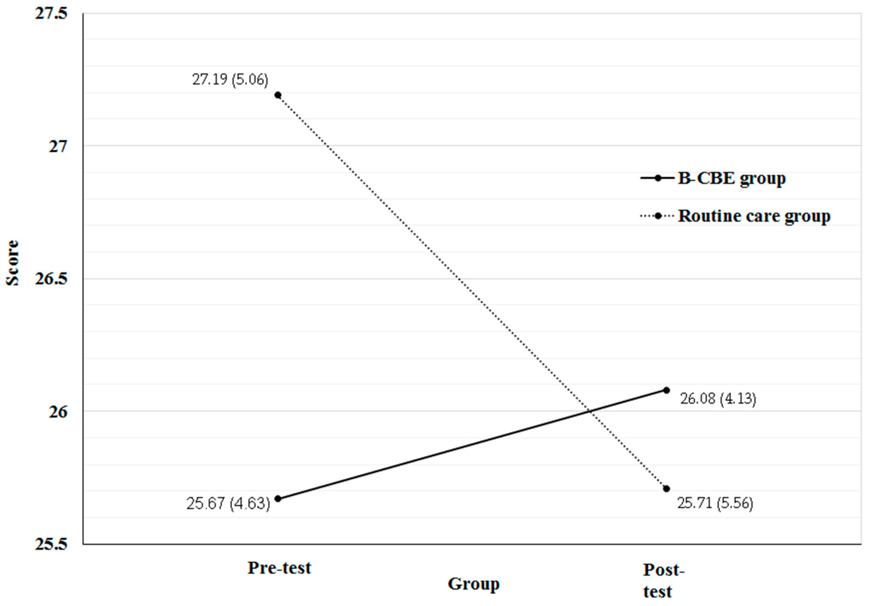 Ijerph 13 00962 g002