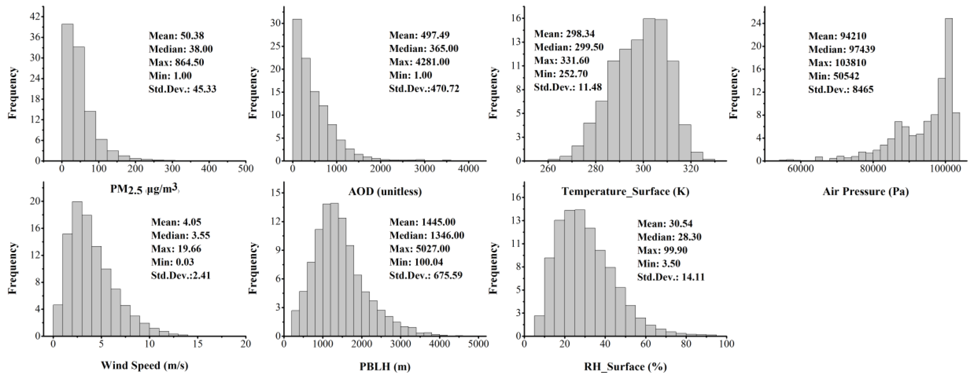 Ijerph 13 00974 g002