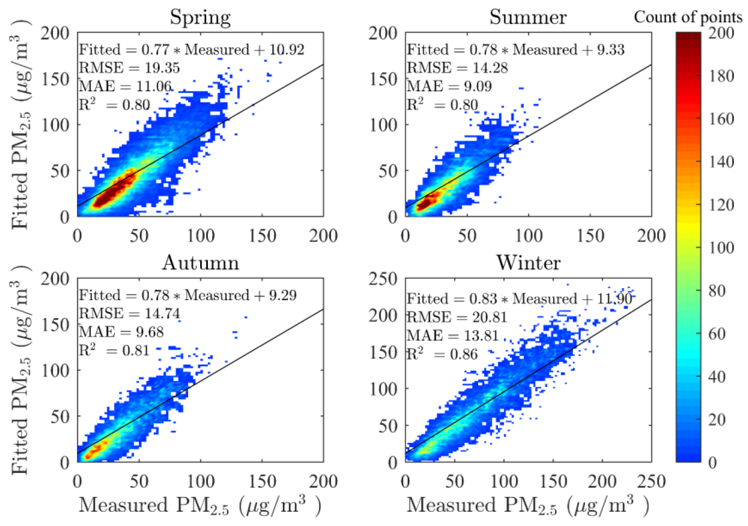 Ijerph 13 00974 g003