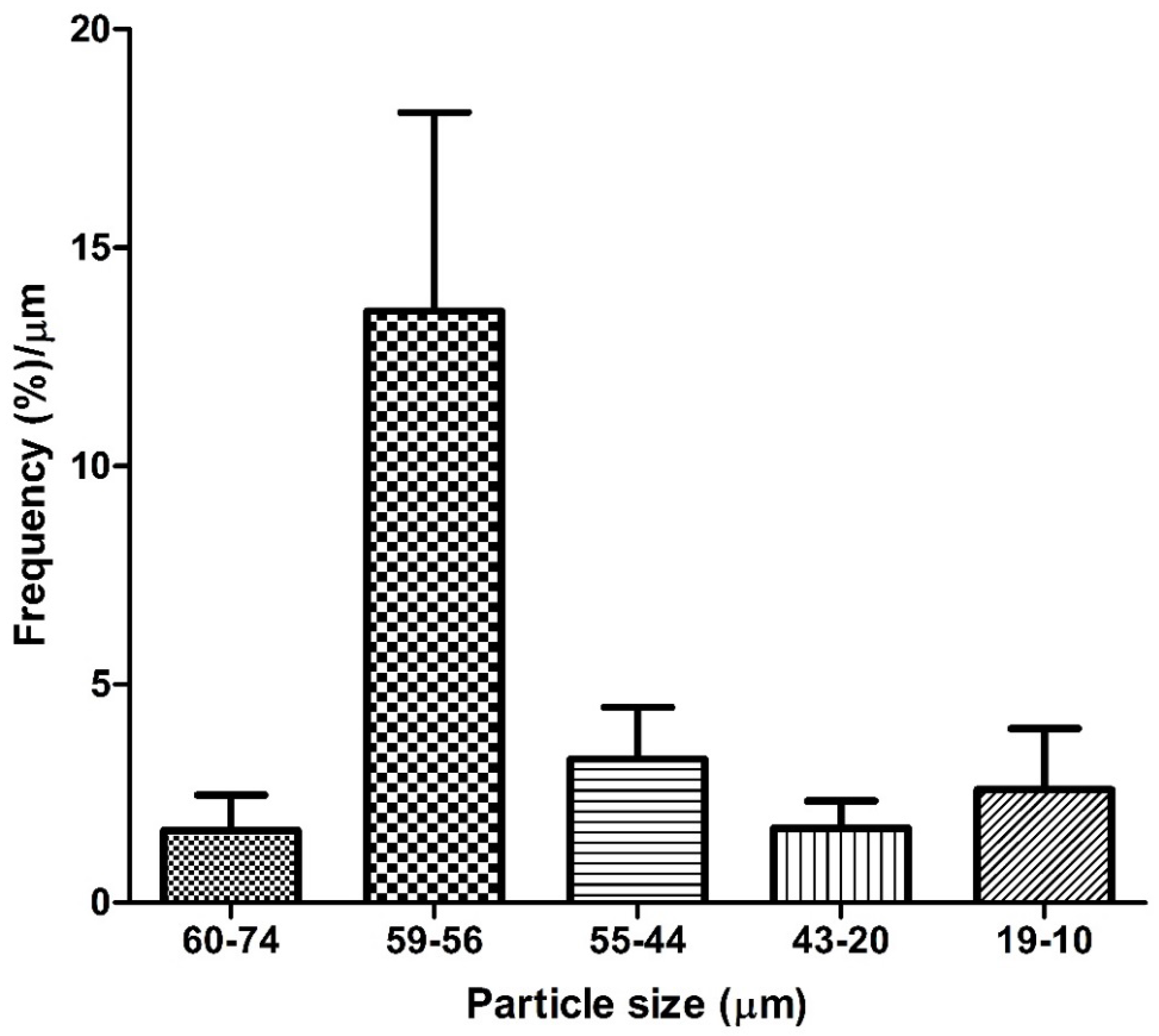 Ijerph 13 00985 g005