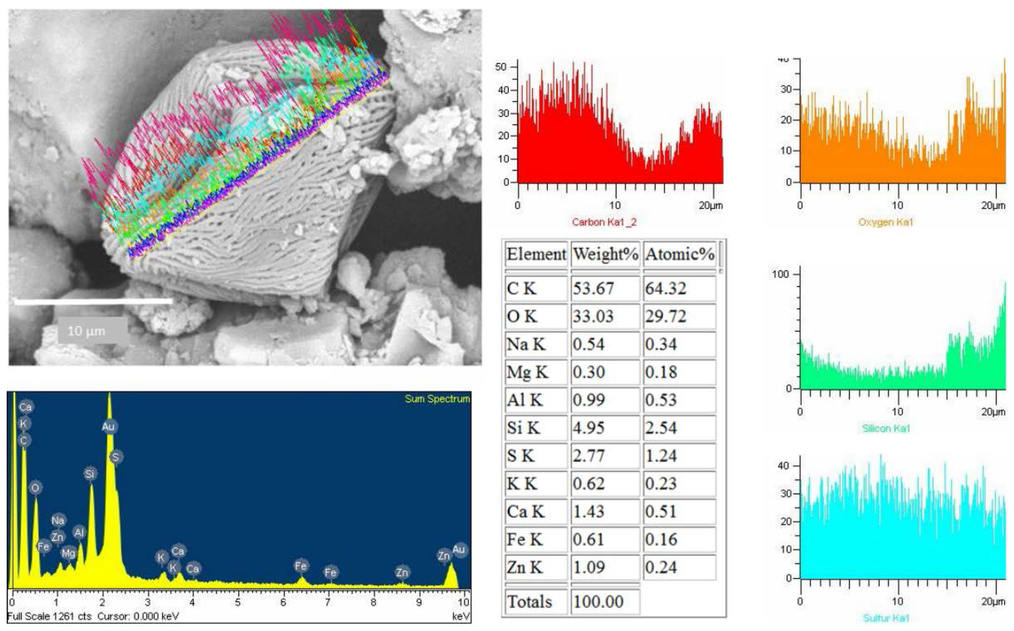 Ijerph 13 00985 g014