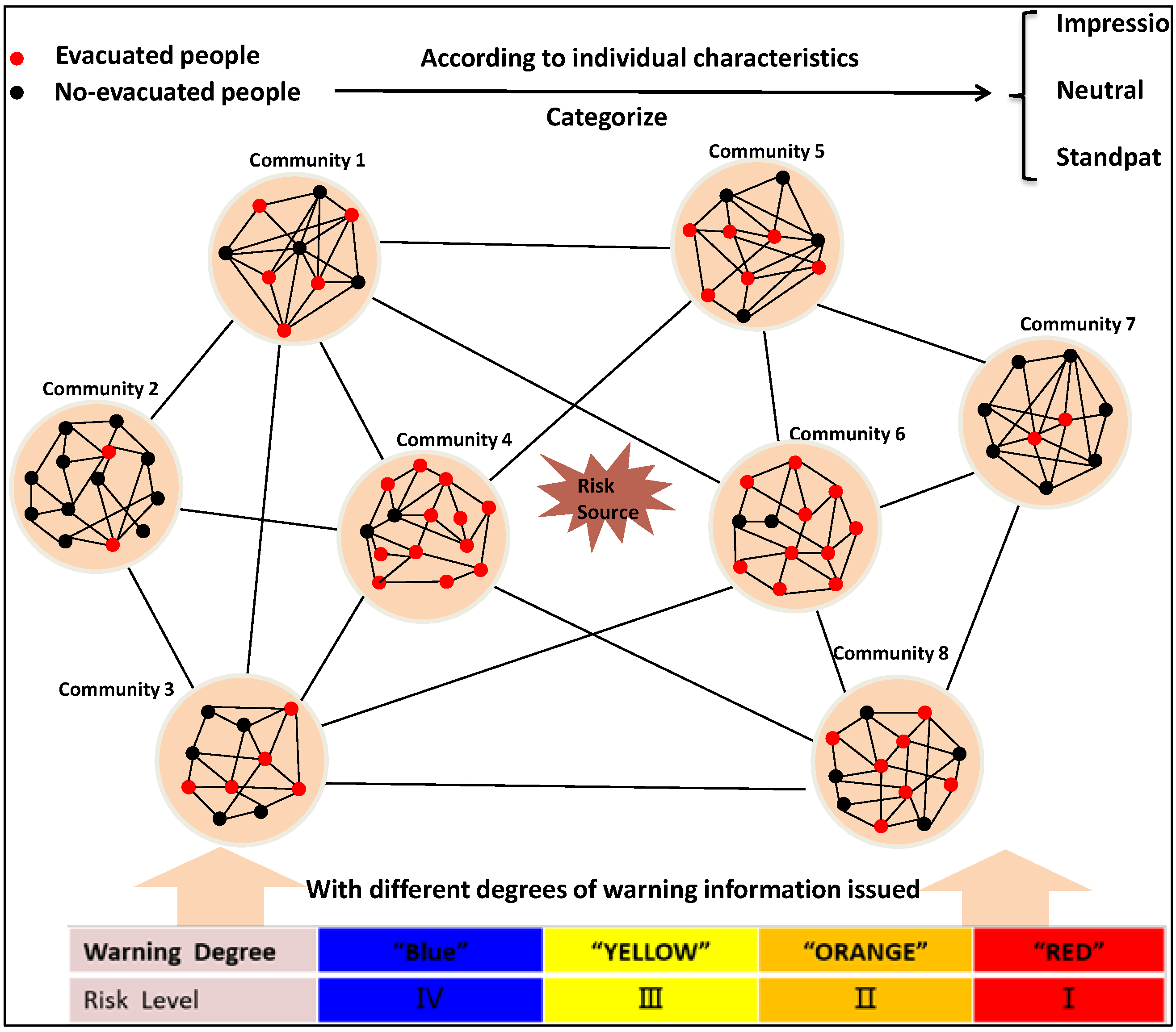 Ijerph 13 00986 g001