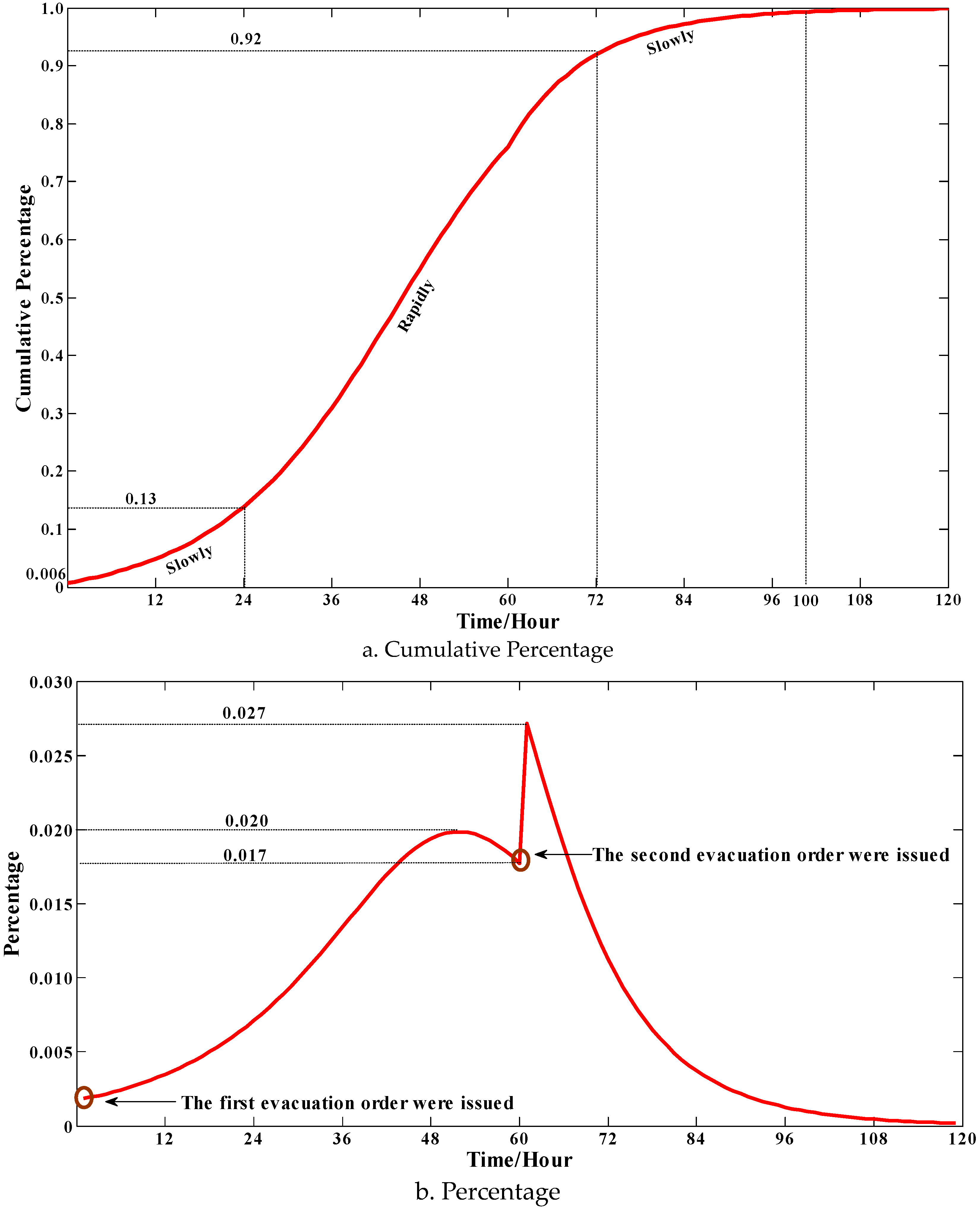 Ijerph 13 00986 g004