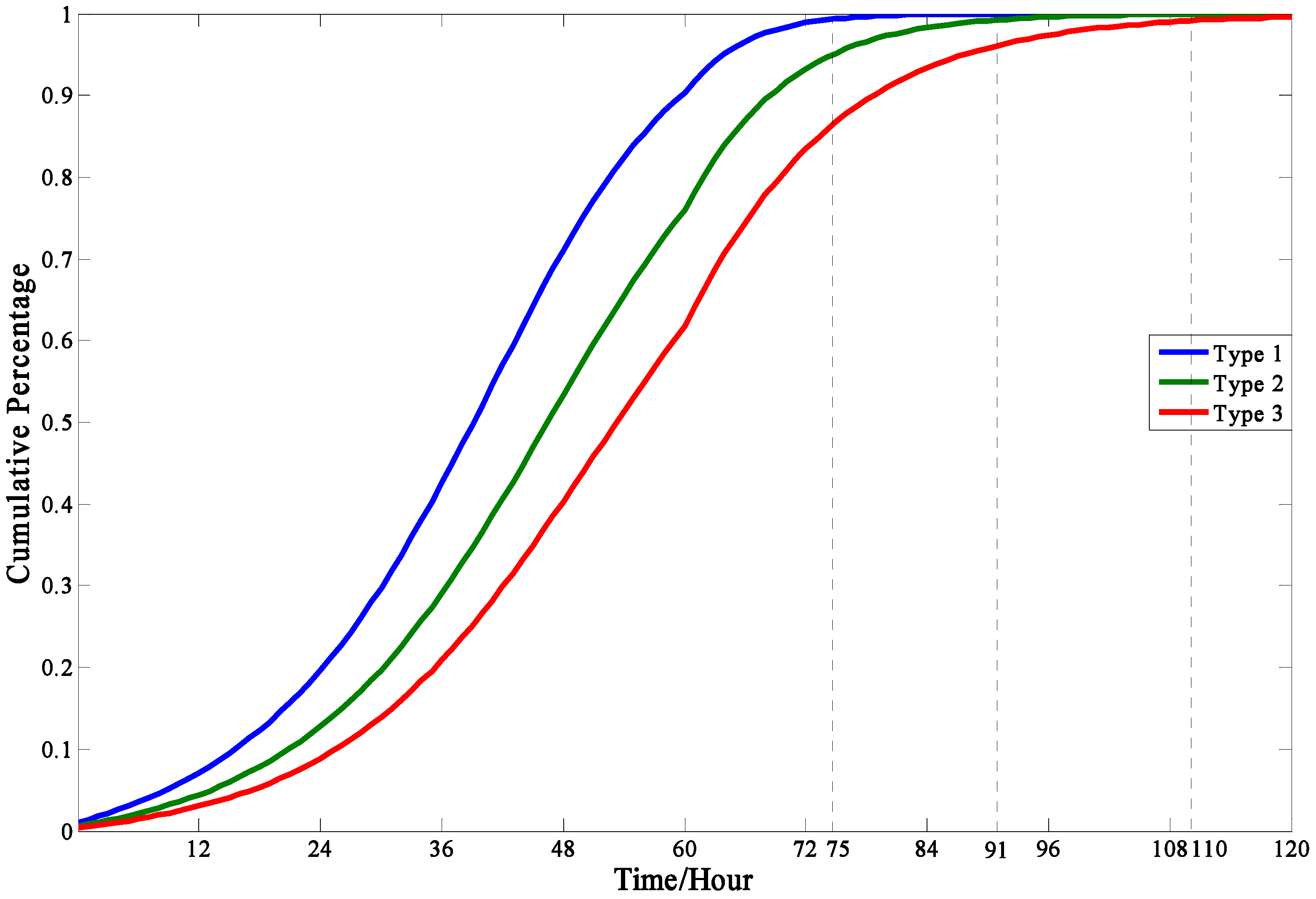 Ijerph 13 00986 g005