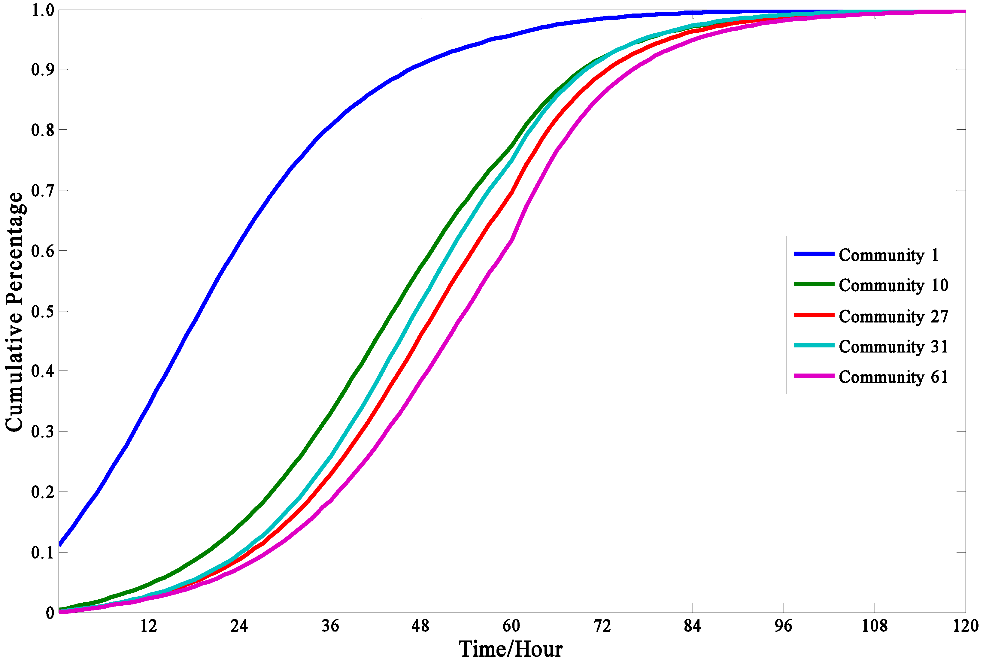 Ijerph 13 00986 g006