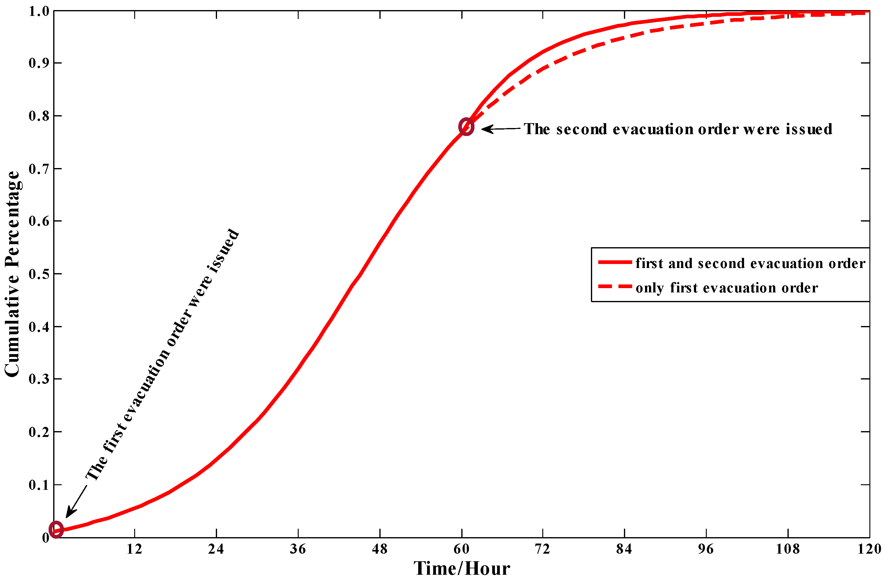Ijerph 13 00986 g007