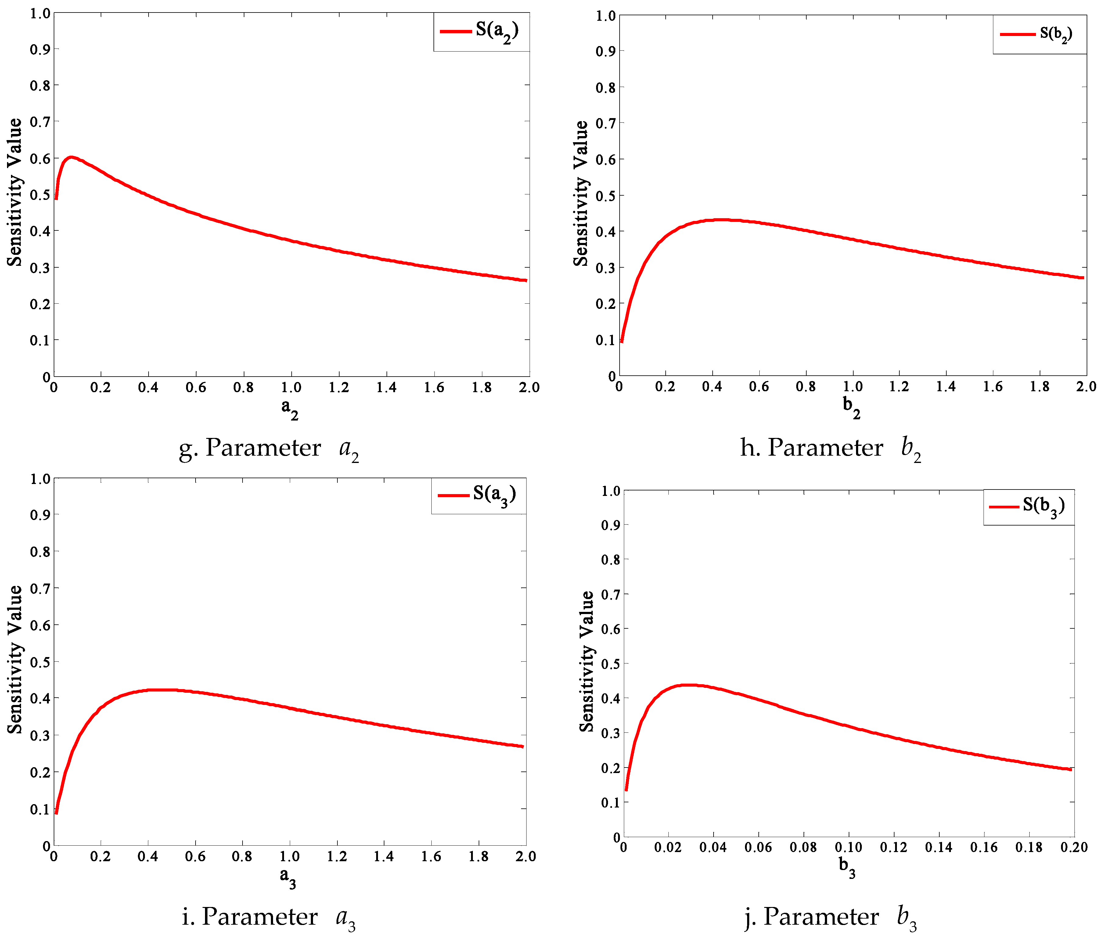 Ijerph 13 00986 g008b