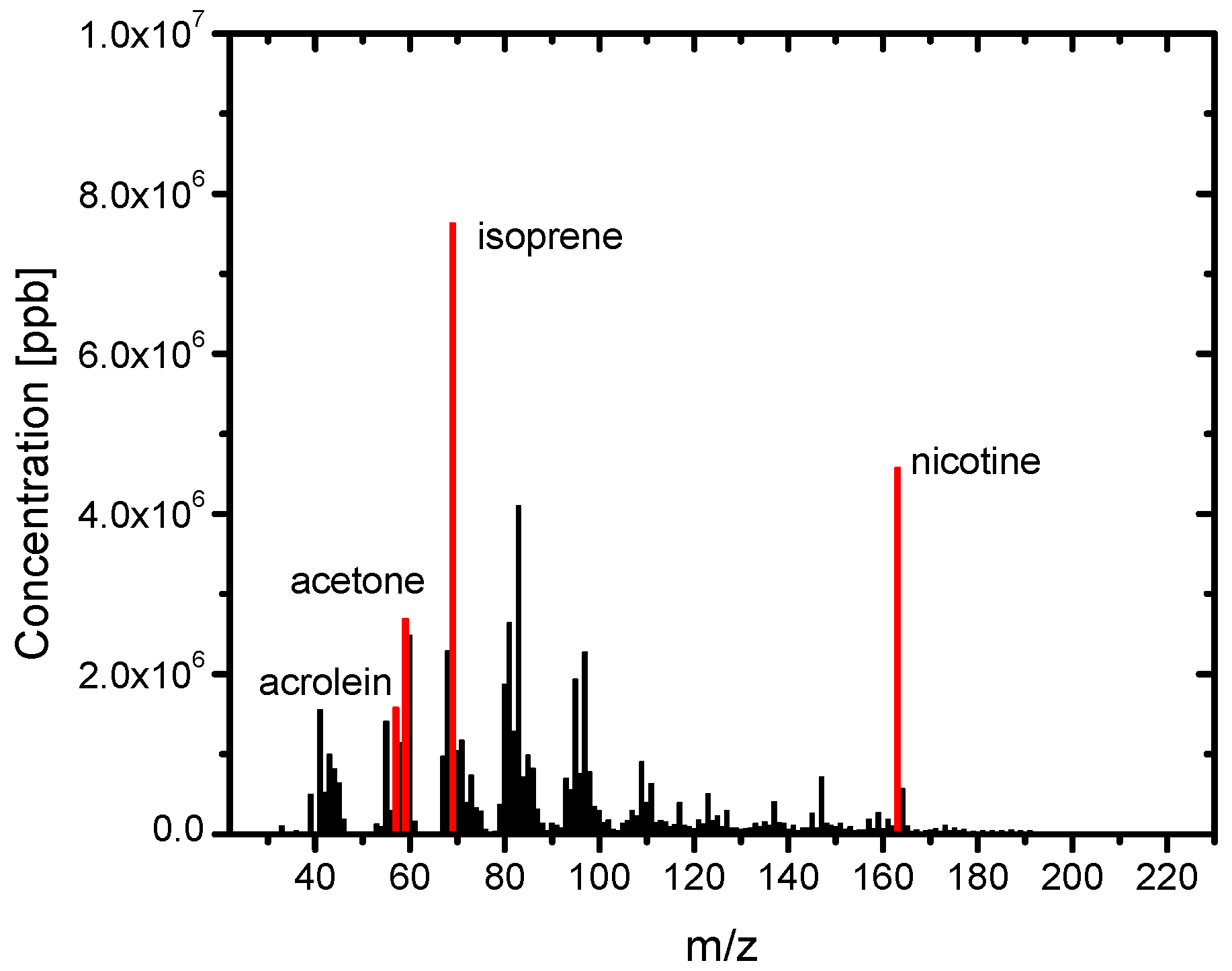 Ijerph 13 00994 g003