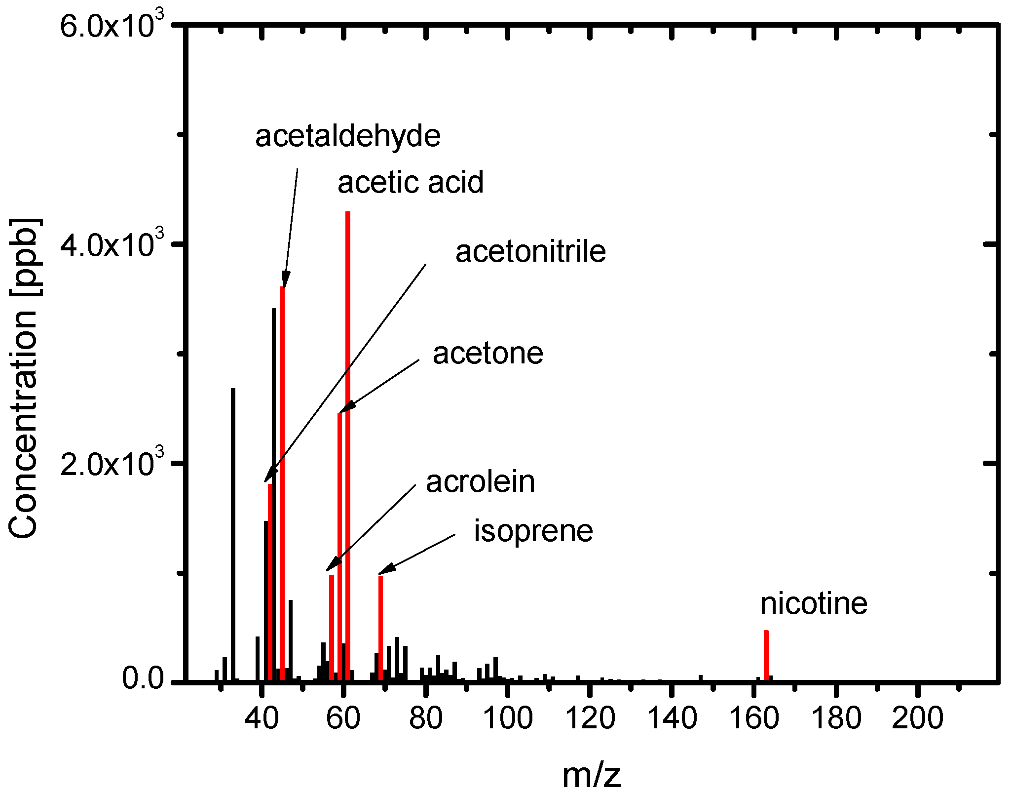 Ijerph 13 00994 g004