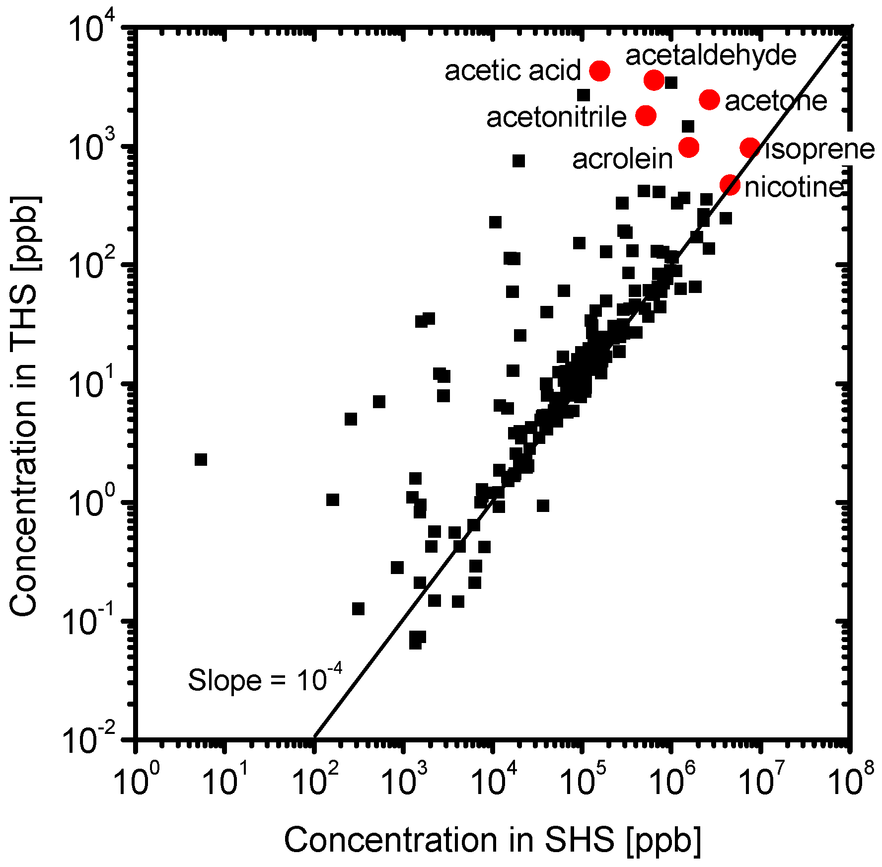 Ijerph 13 00994 g005