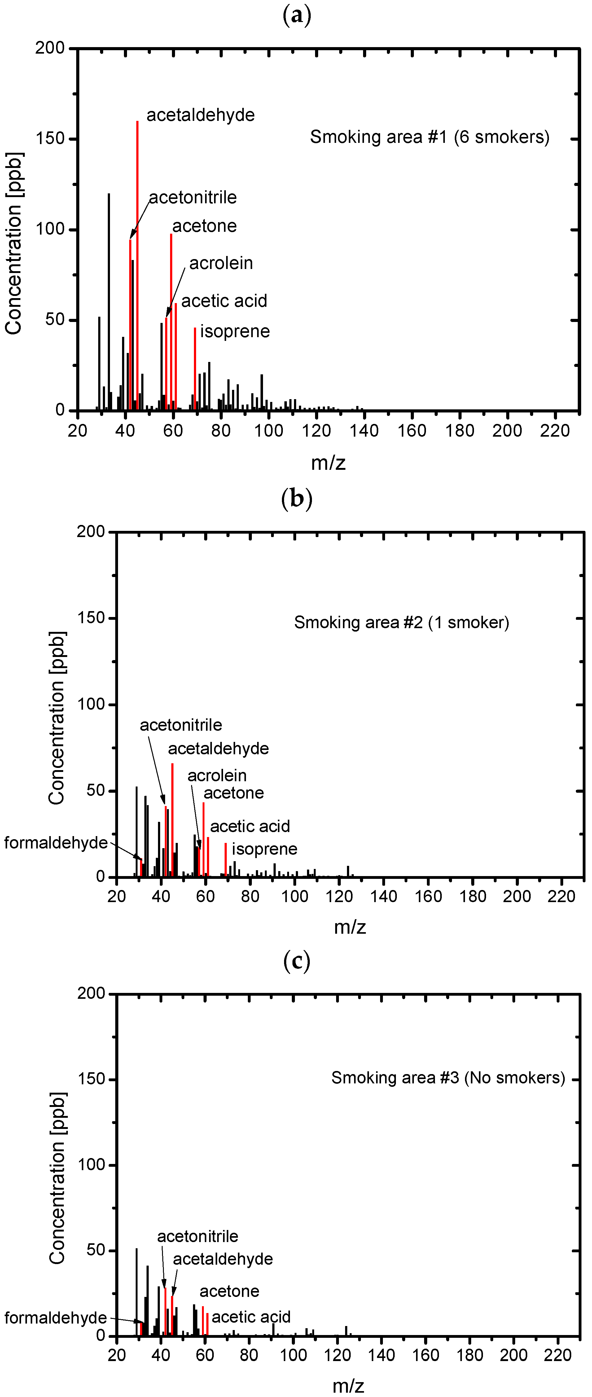 Ijerph 13 00994 g007