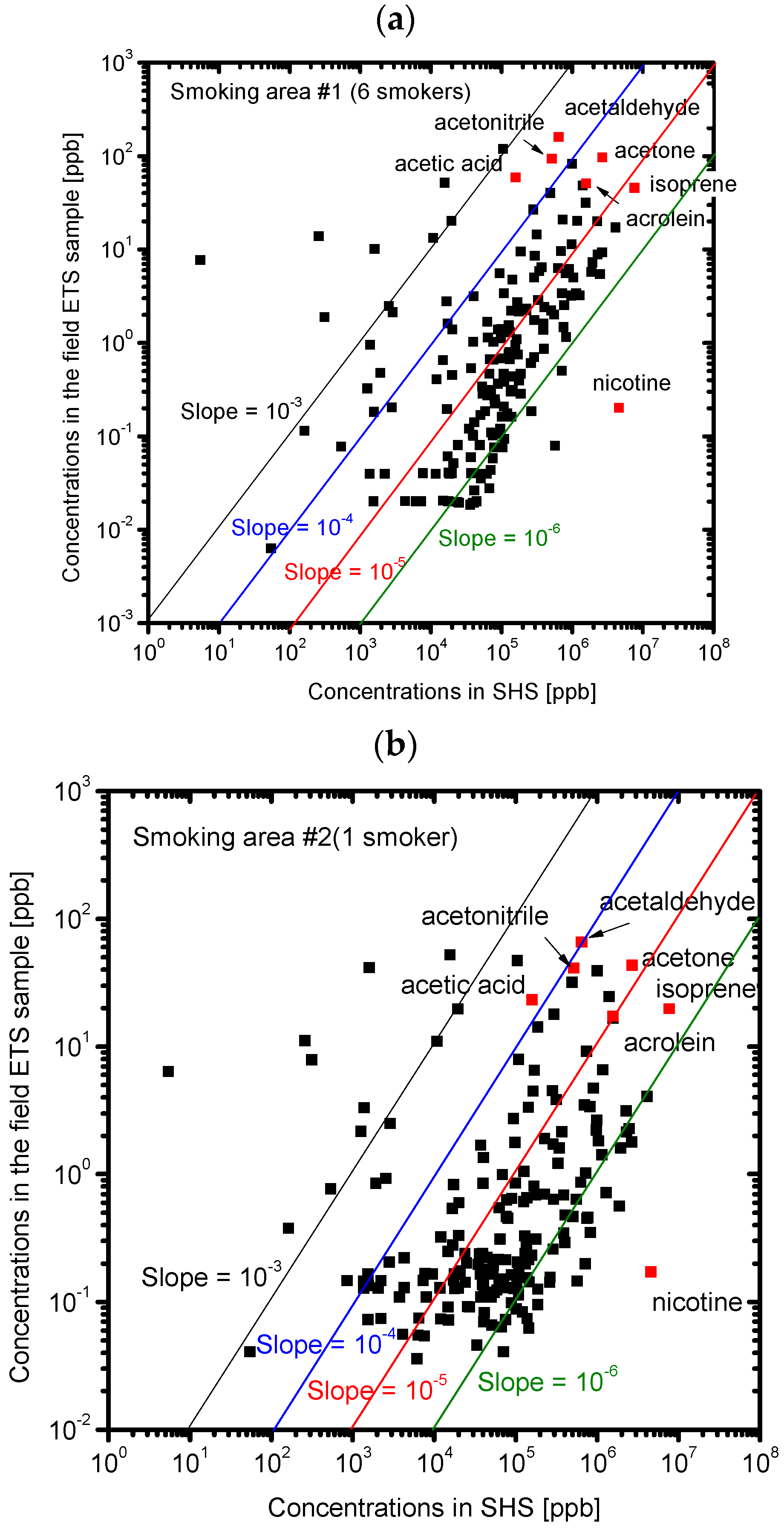 Ijerph 13 00994 g008a