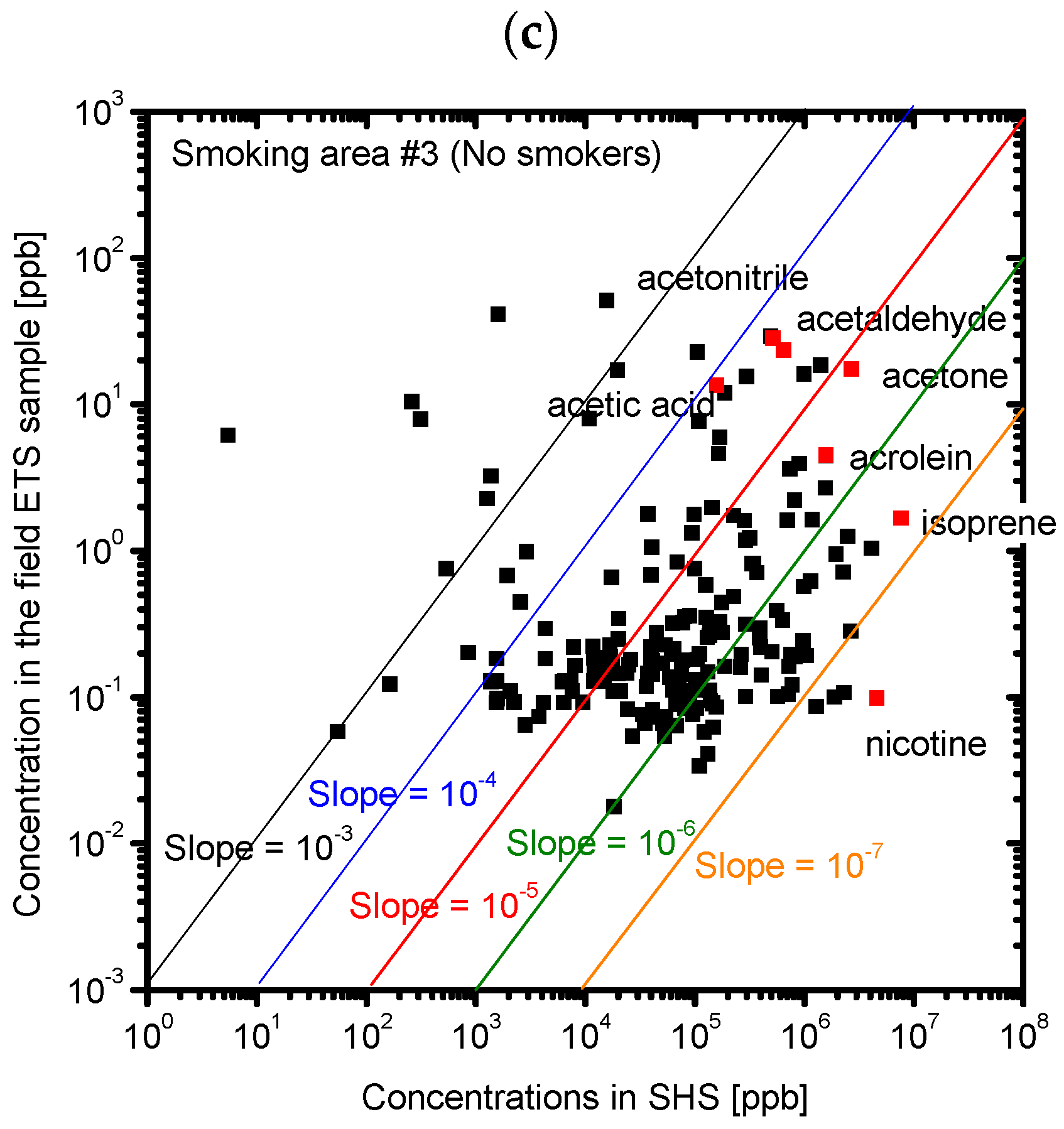 Ijerph 13 00994 g008b