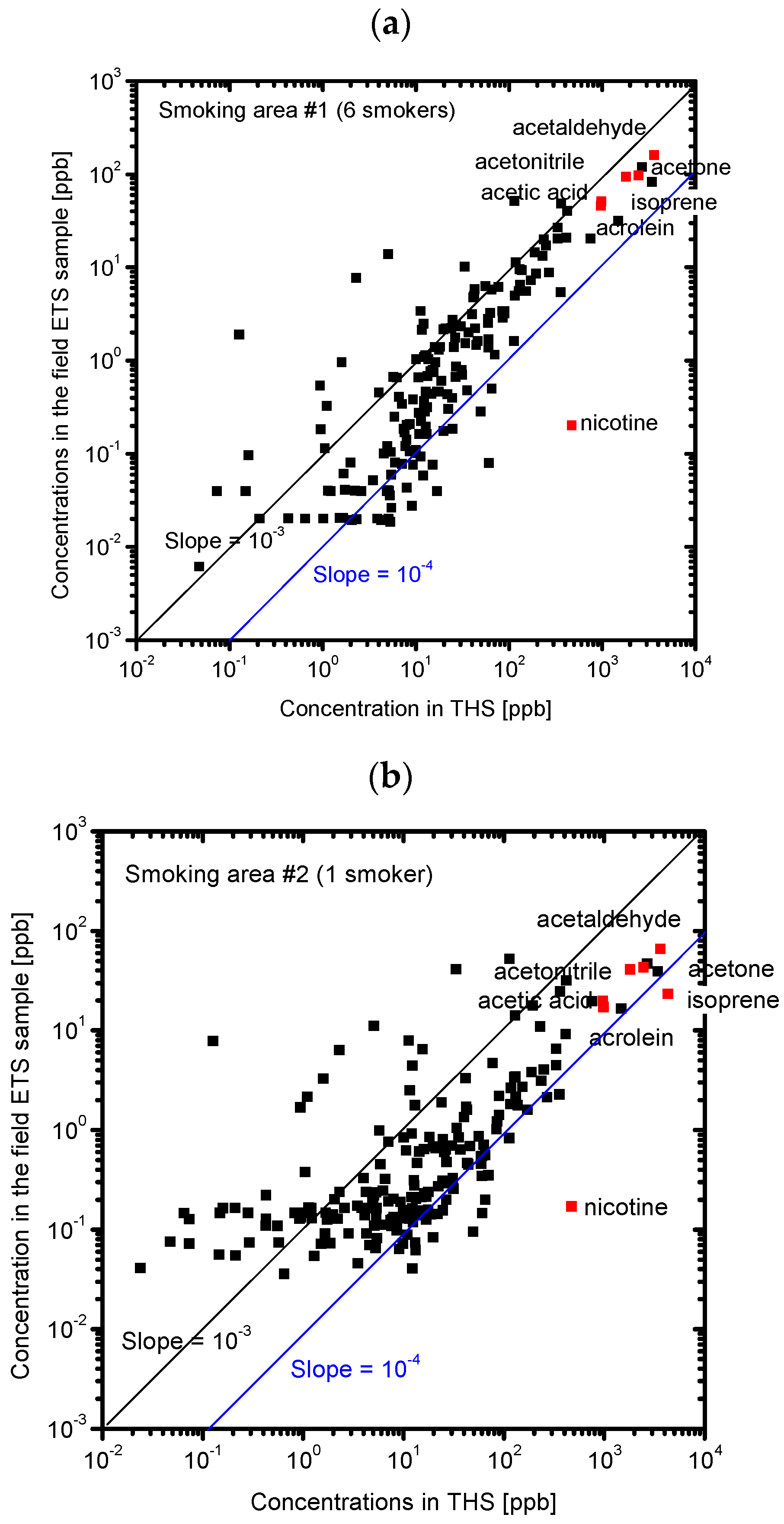 Ijerph 13 00994 g009a