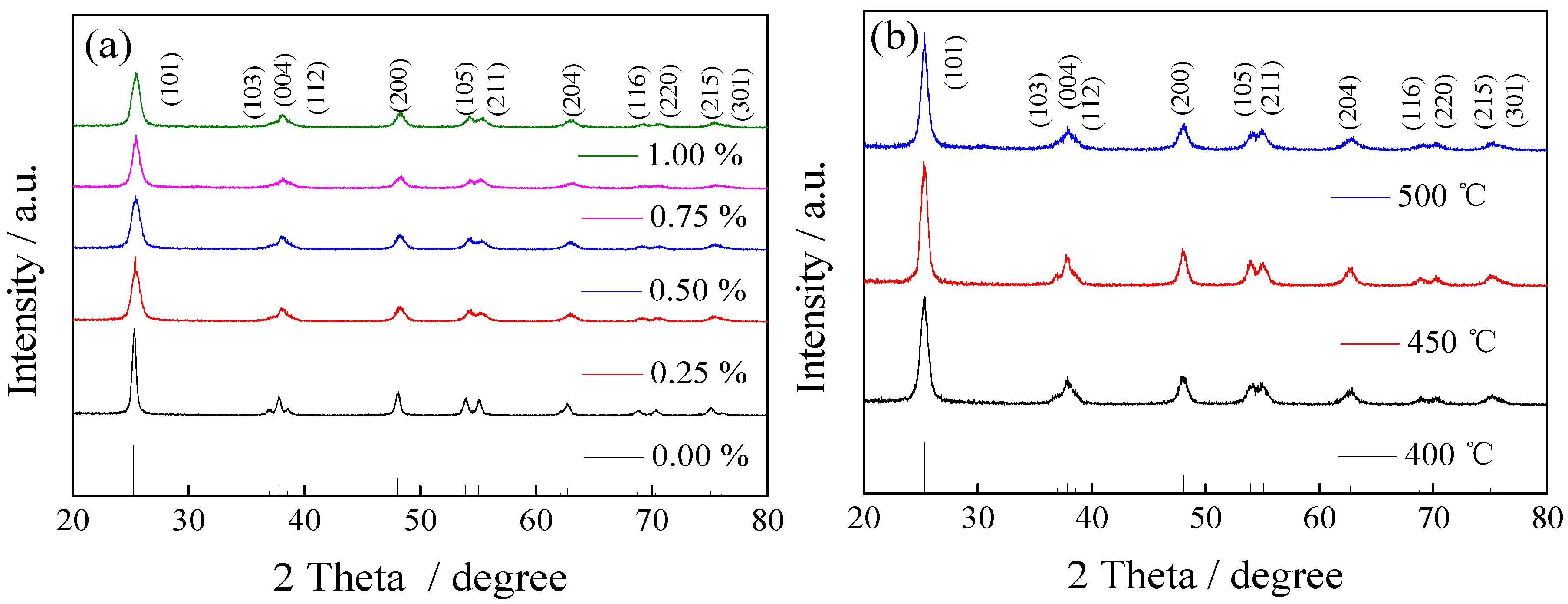 Ijerph 13 00997 g001