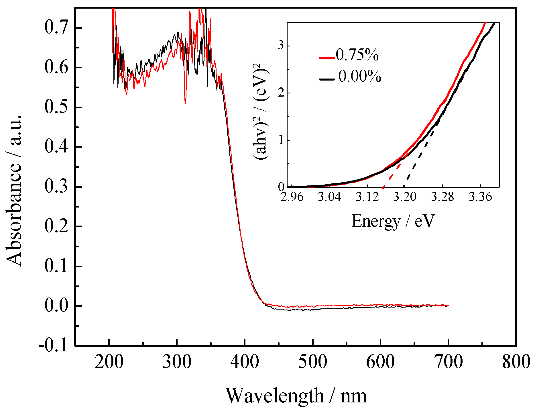 Ijerph 13 00997 g003