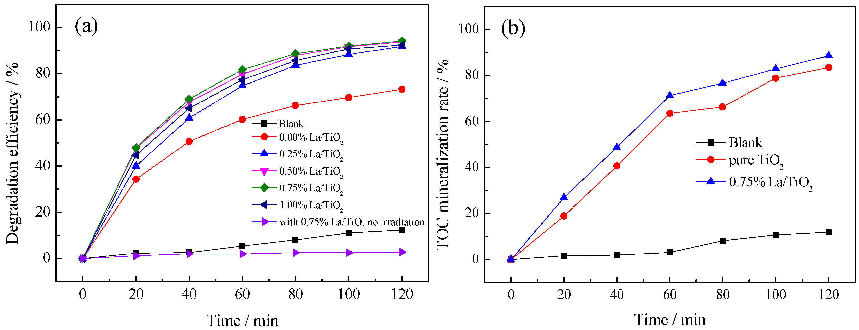 Ijerph 13 00997 g006