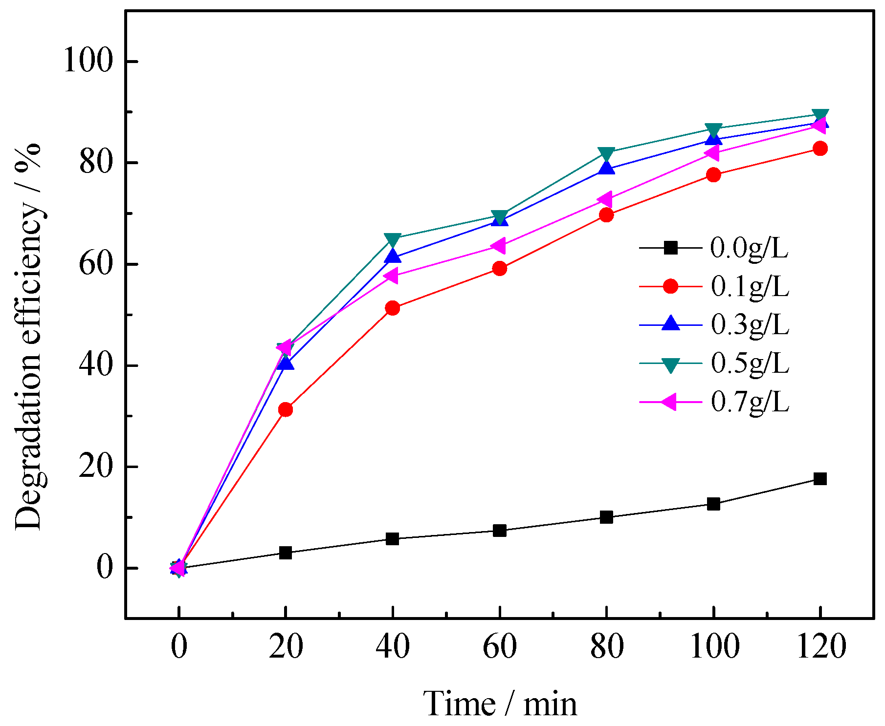 Ijerph 13 00997 g008