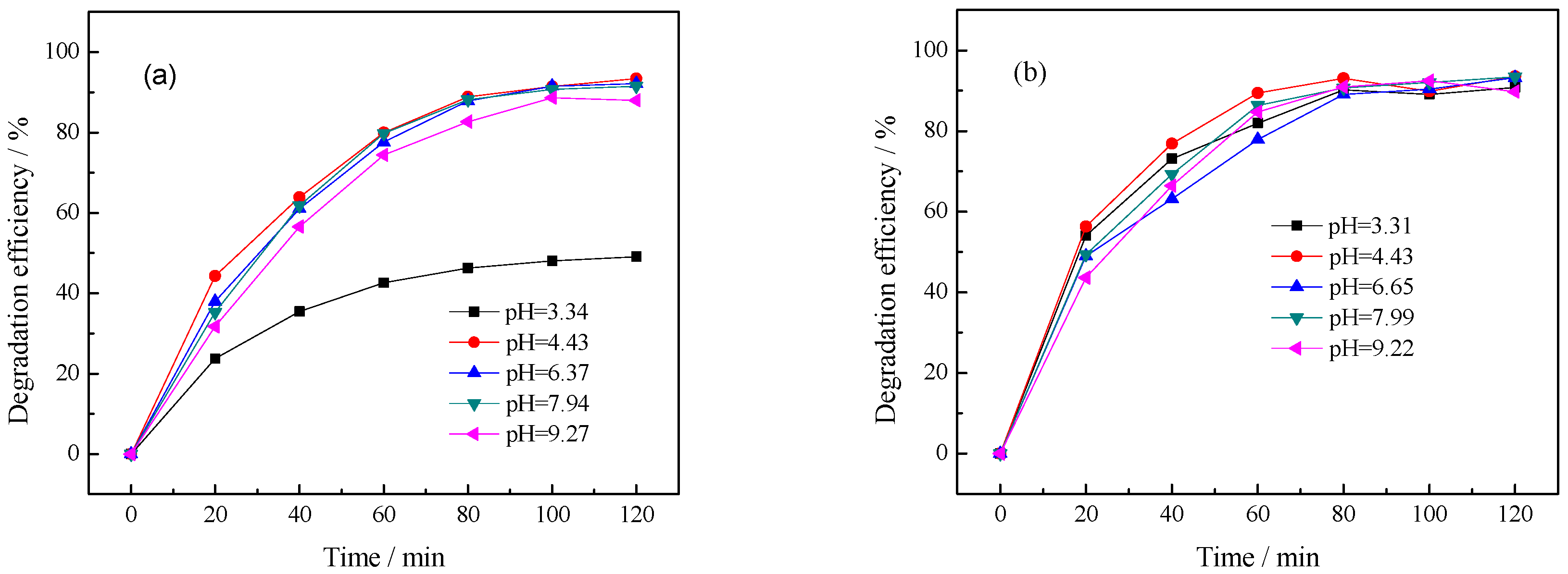 Ijerph 13 00997 g009