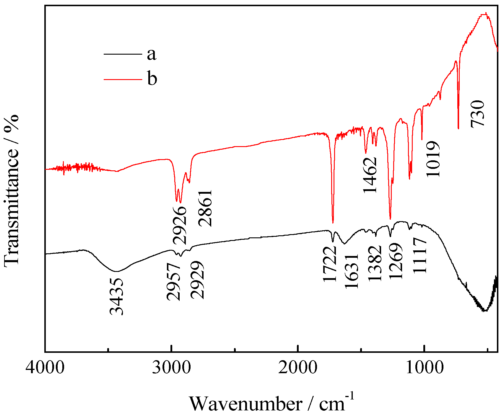Ijerph 13 00997 g011