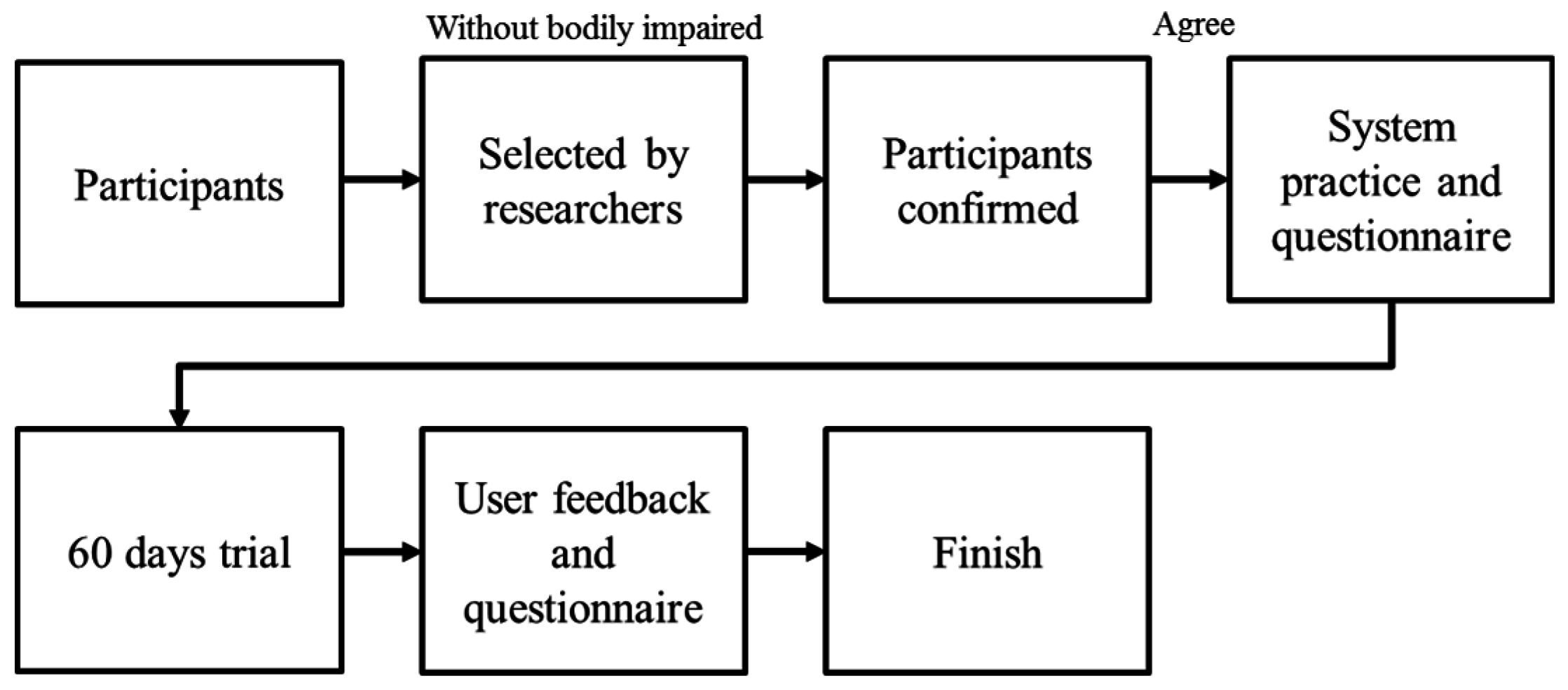 Ijerph 13 01001 g004